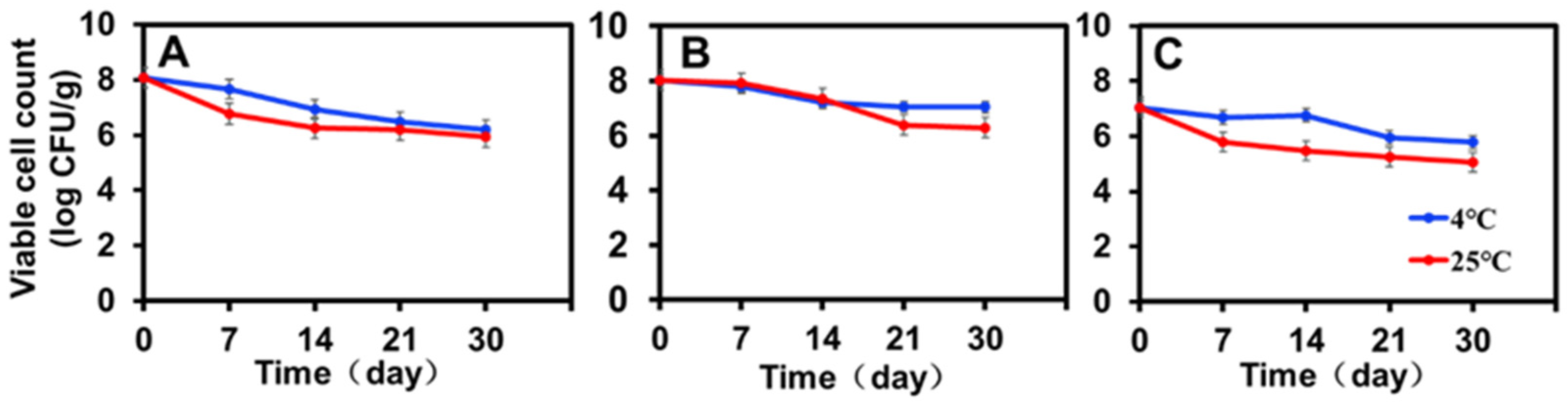 Plants 12 03702 g003