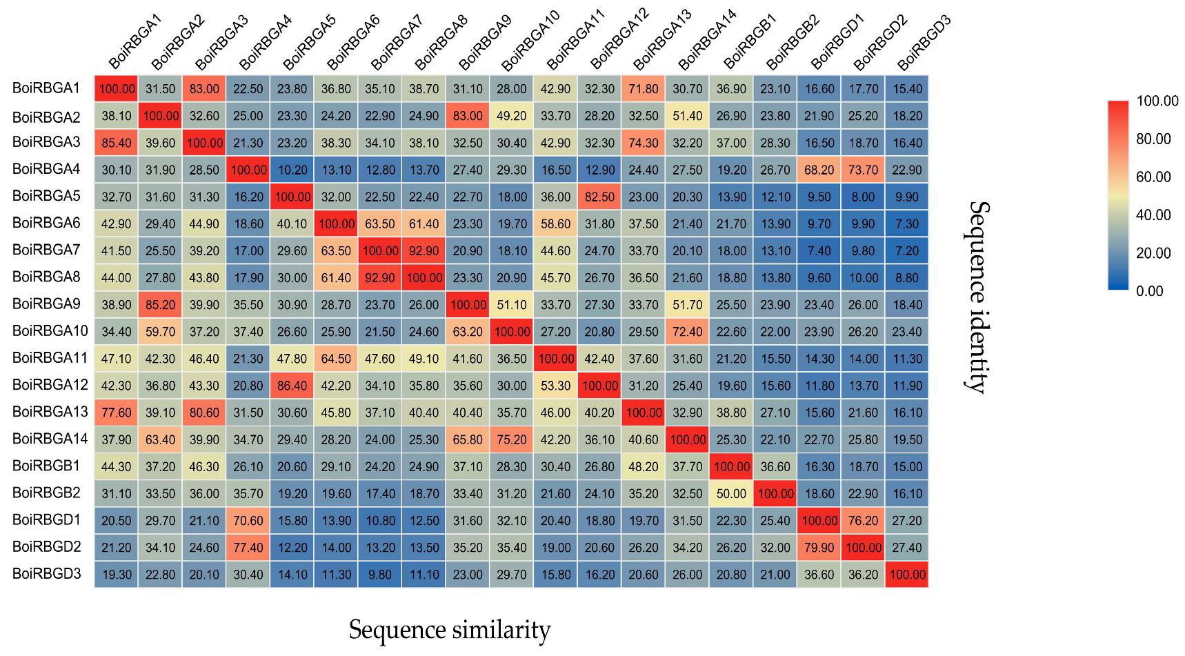 Plants 12 03706 g003