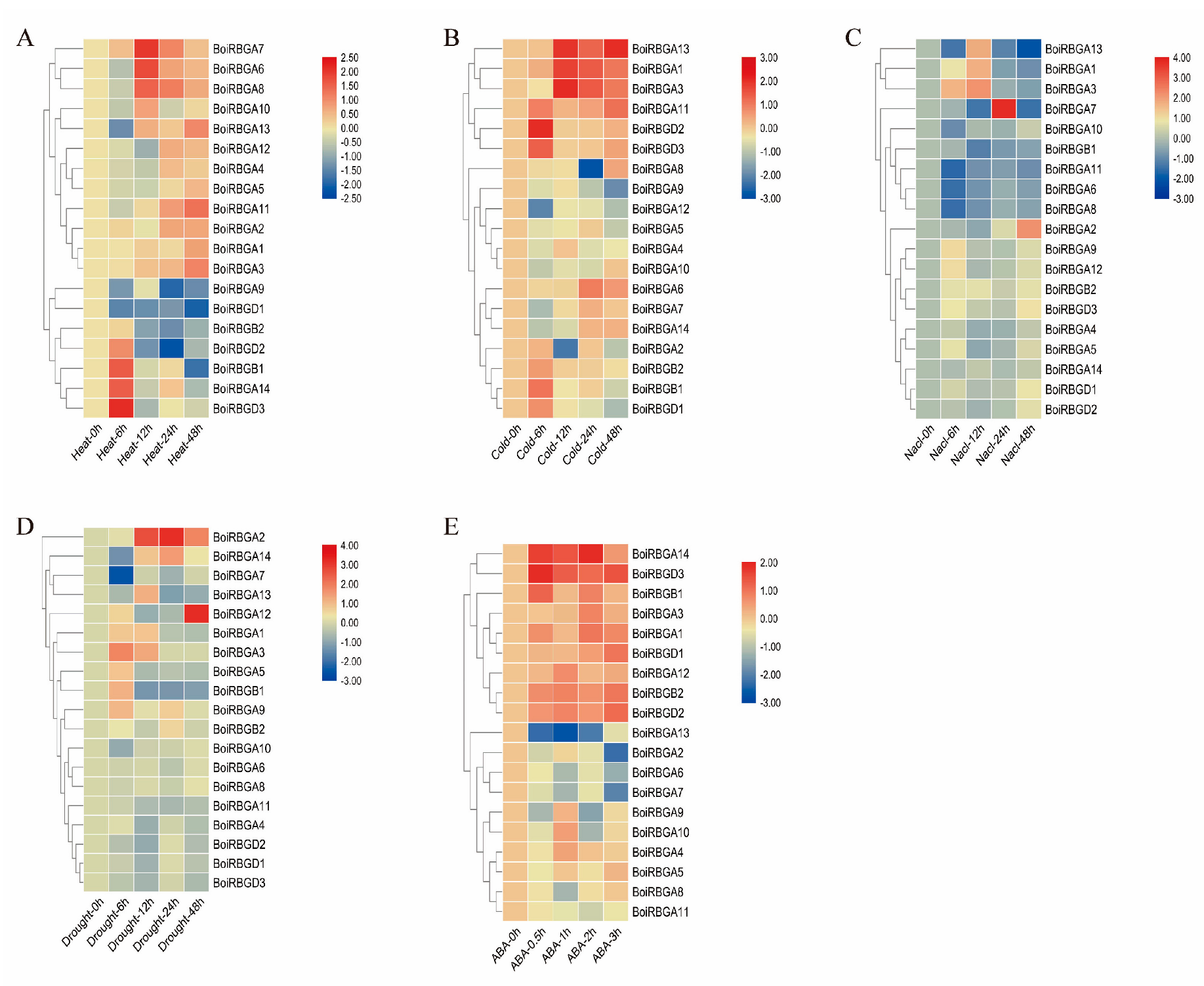 Plants 12 03706 g007