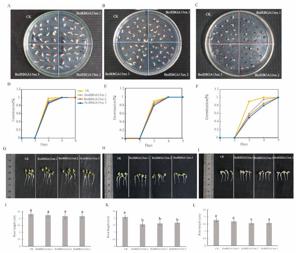 Plants 12 03706 g008