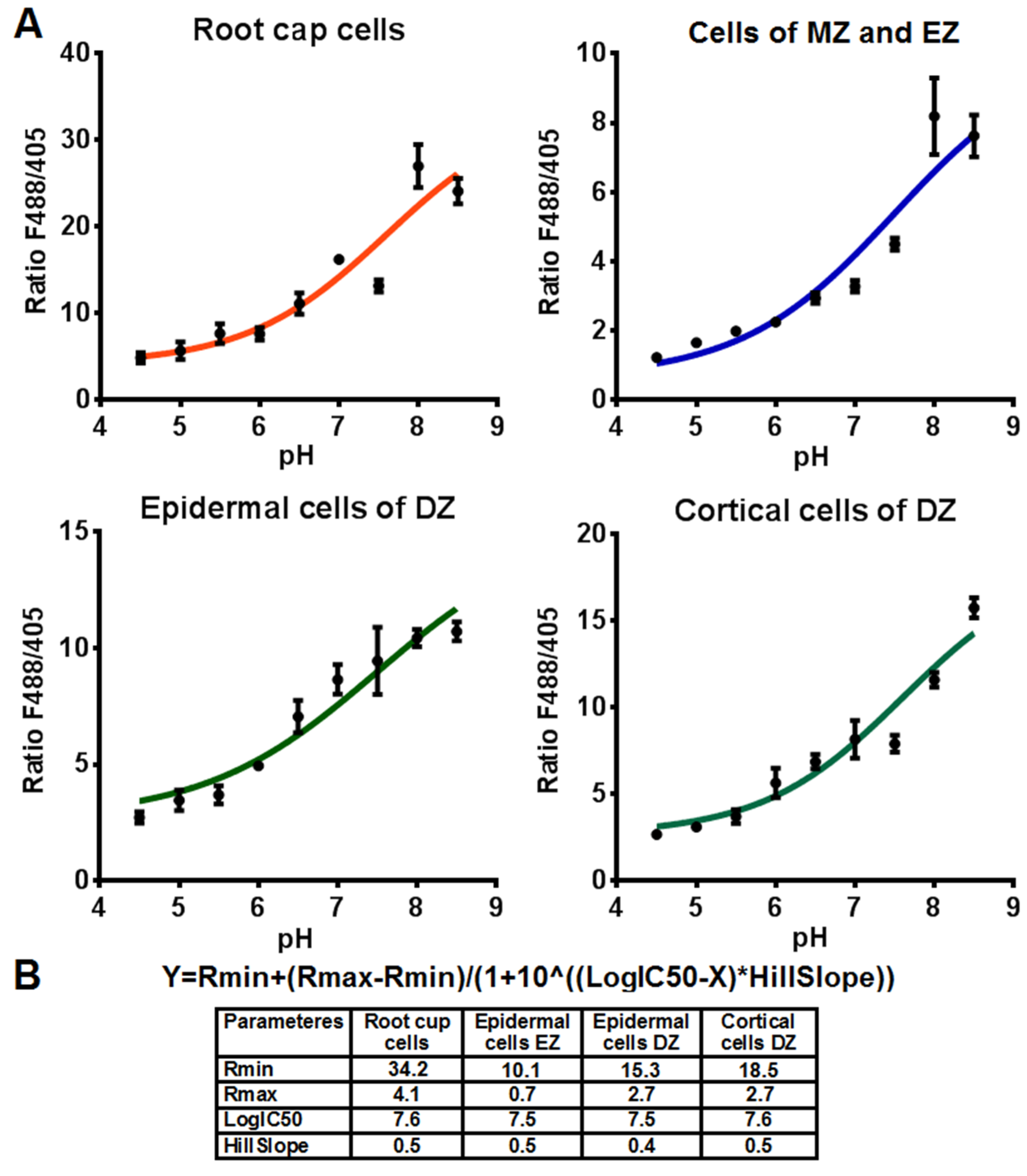 Plants 12 03708 g004