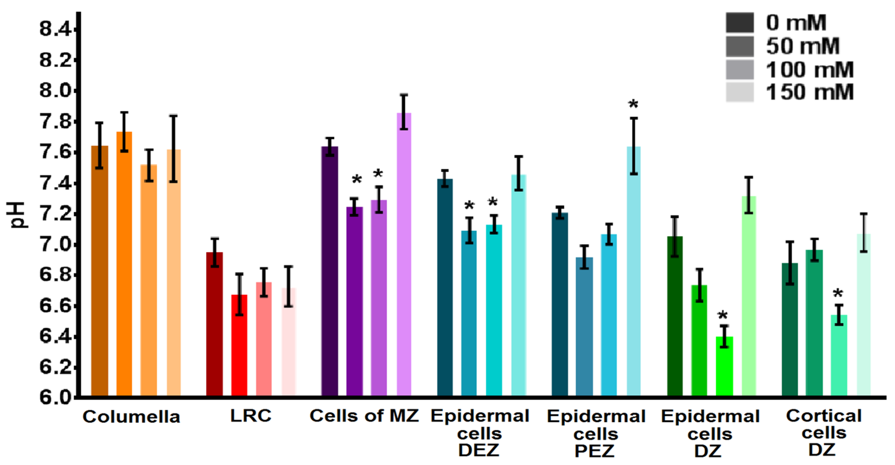 Plants 12 03708 g005