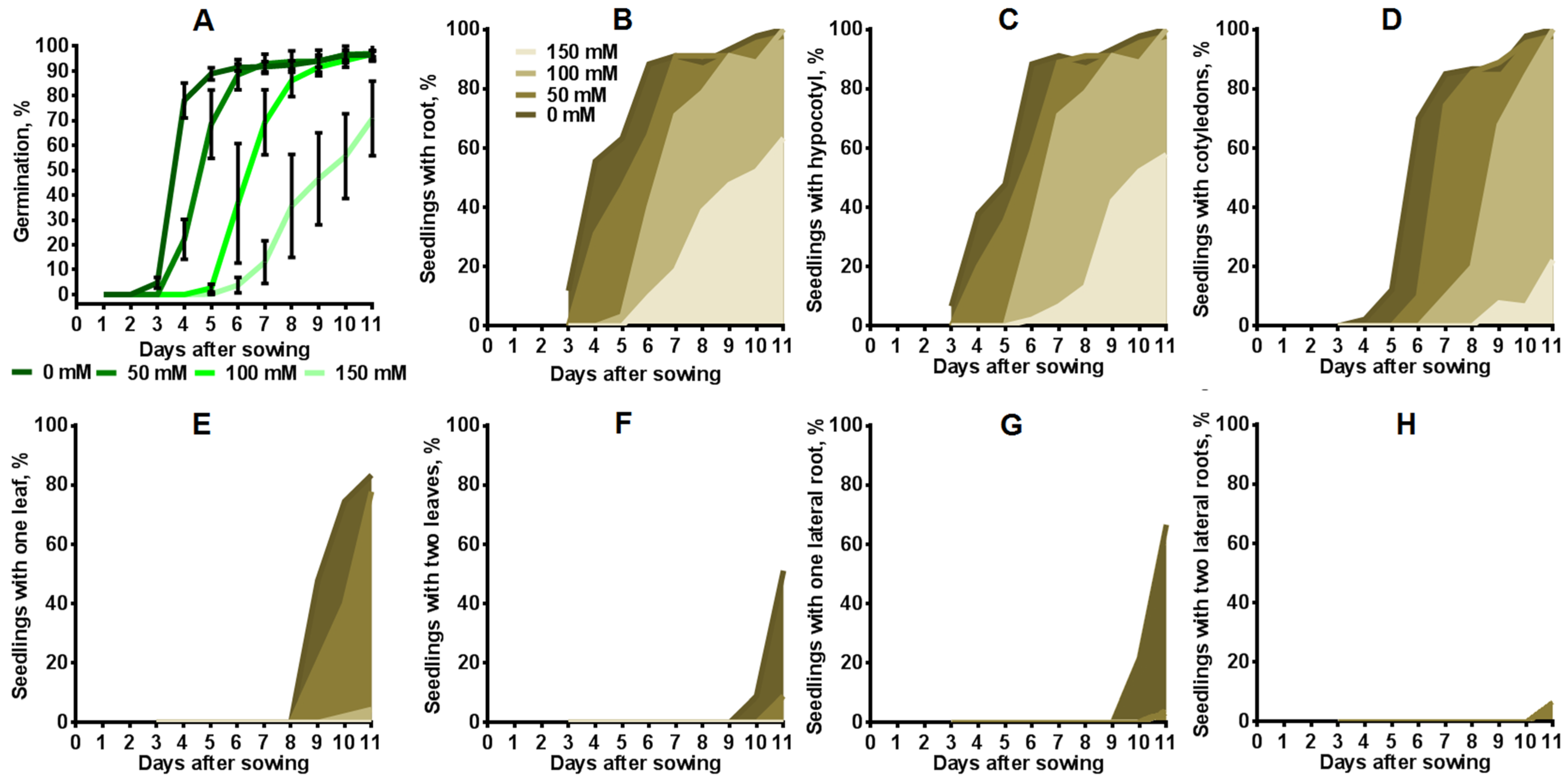 Plants 12 03708 g006