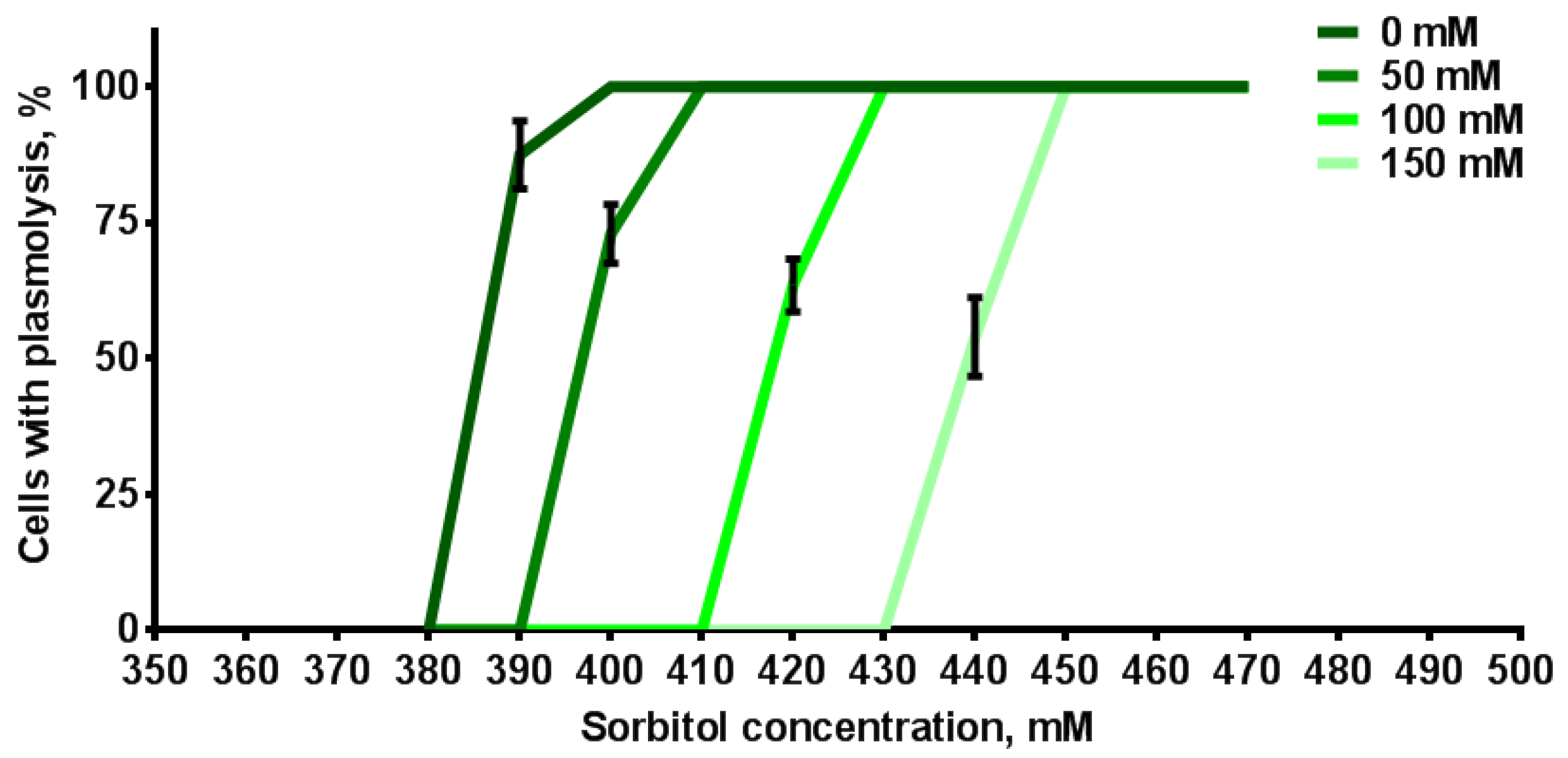 Plants 12 03708 g009