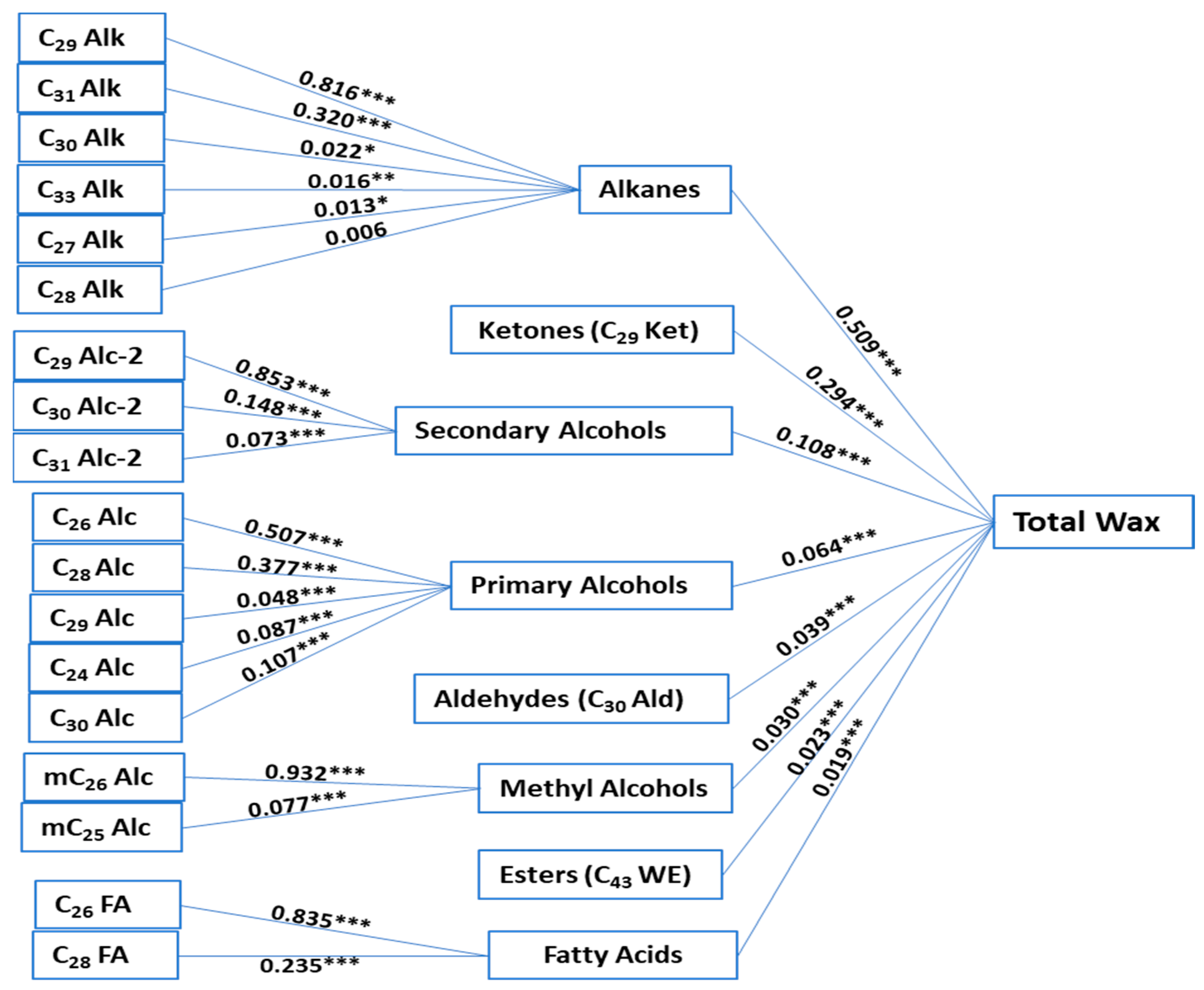 Plants 12 03716 g003