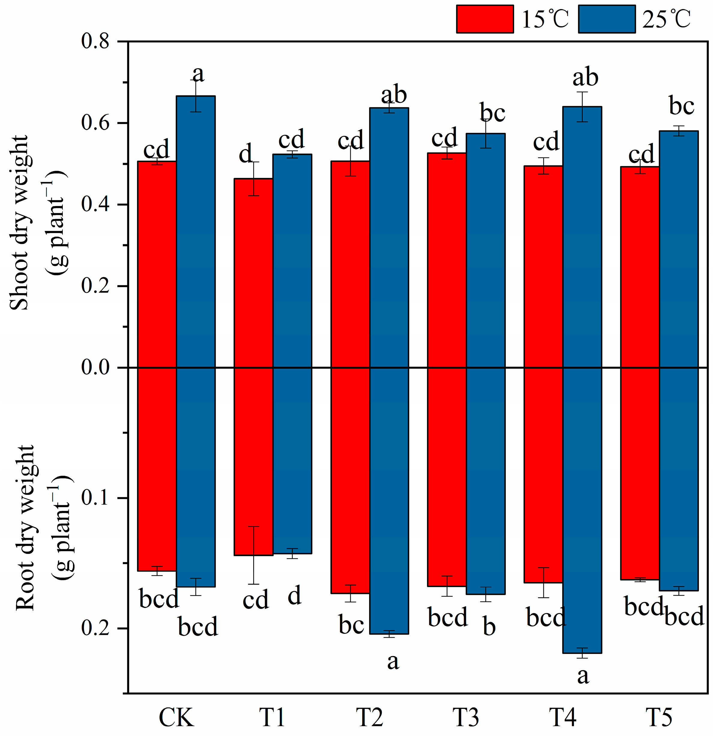 Plants 12 03730 g001