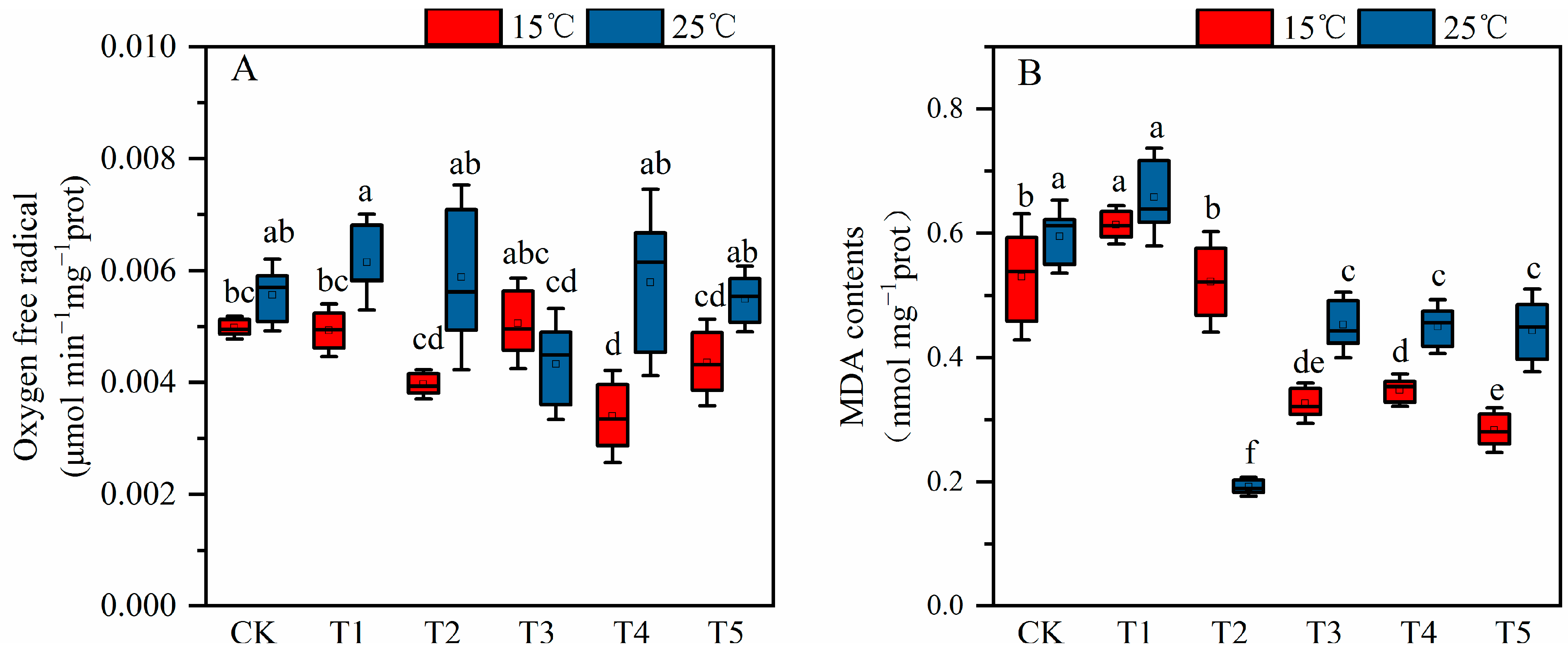 Plants 12 03730 g003