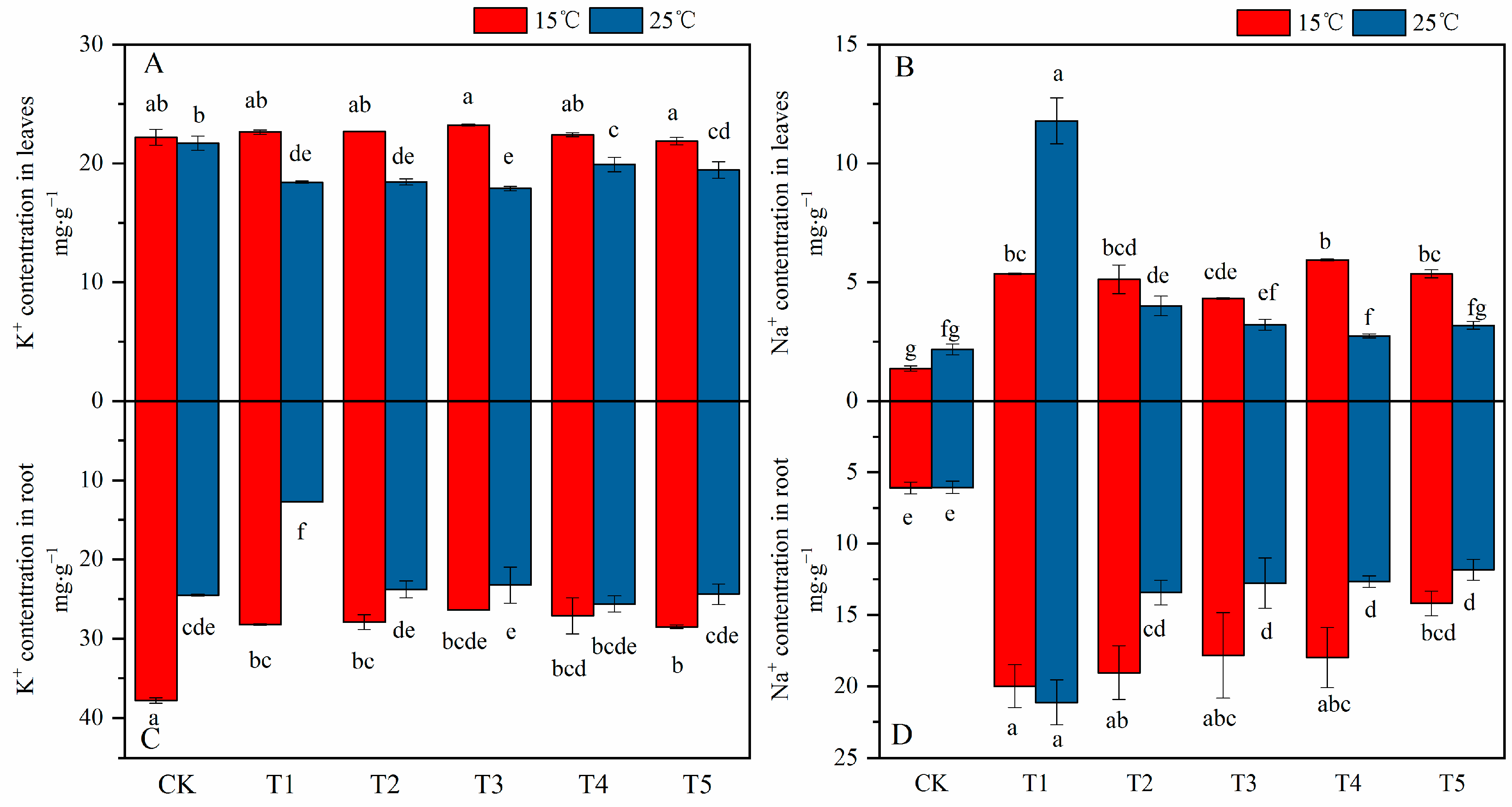 Plants 12 03730 g004