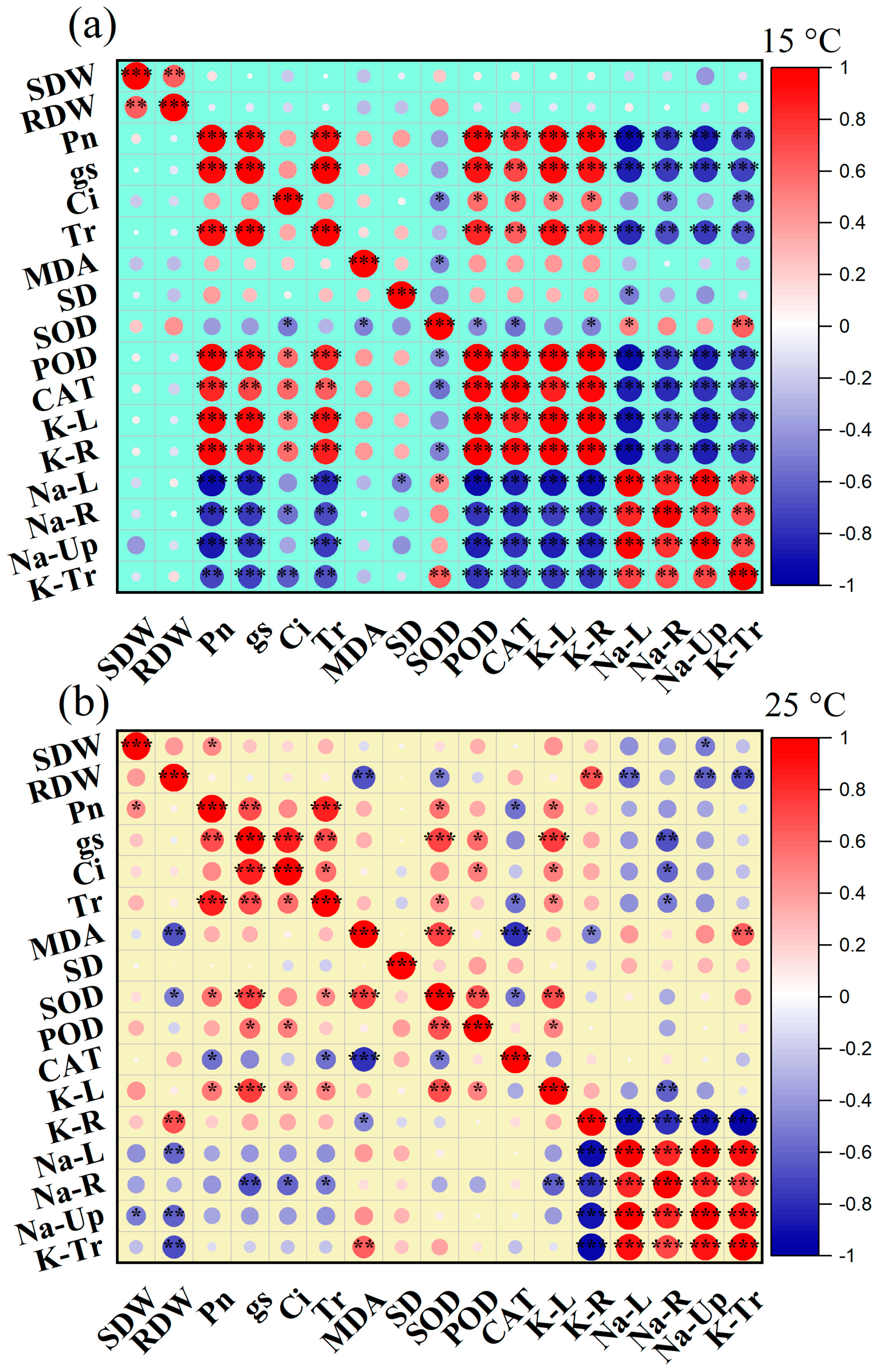 Plants 12 03730 g006