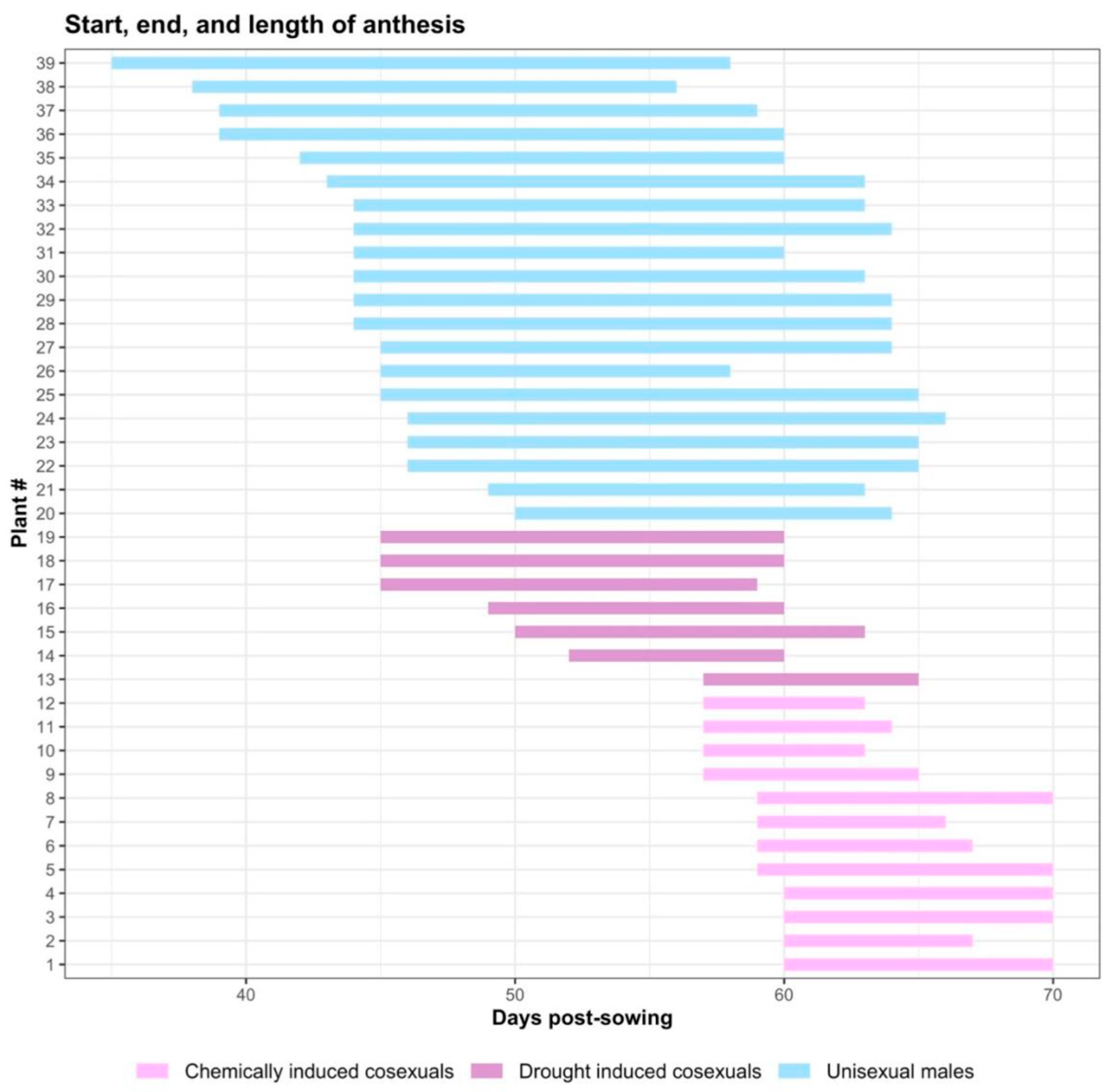 Plants 12 03731 g002