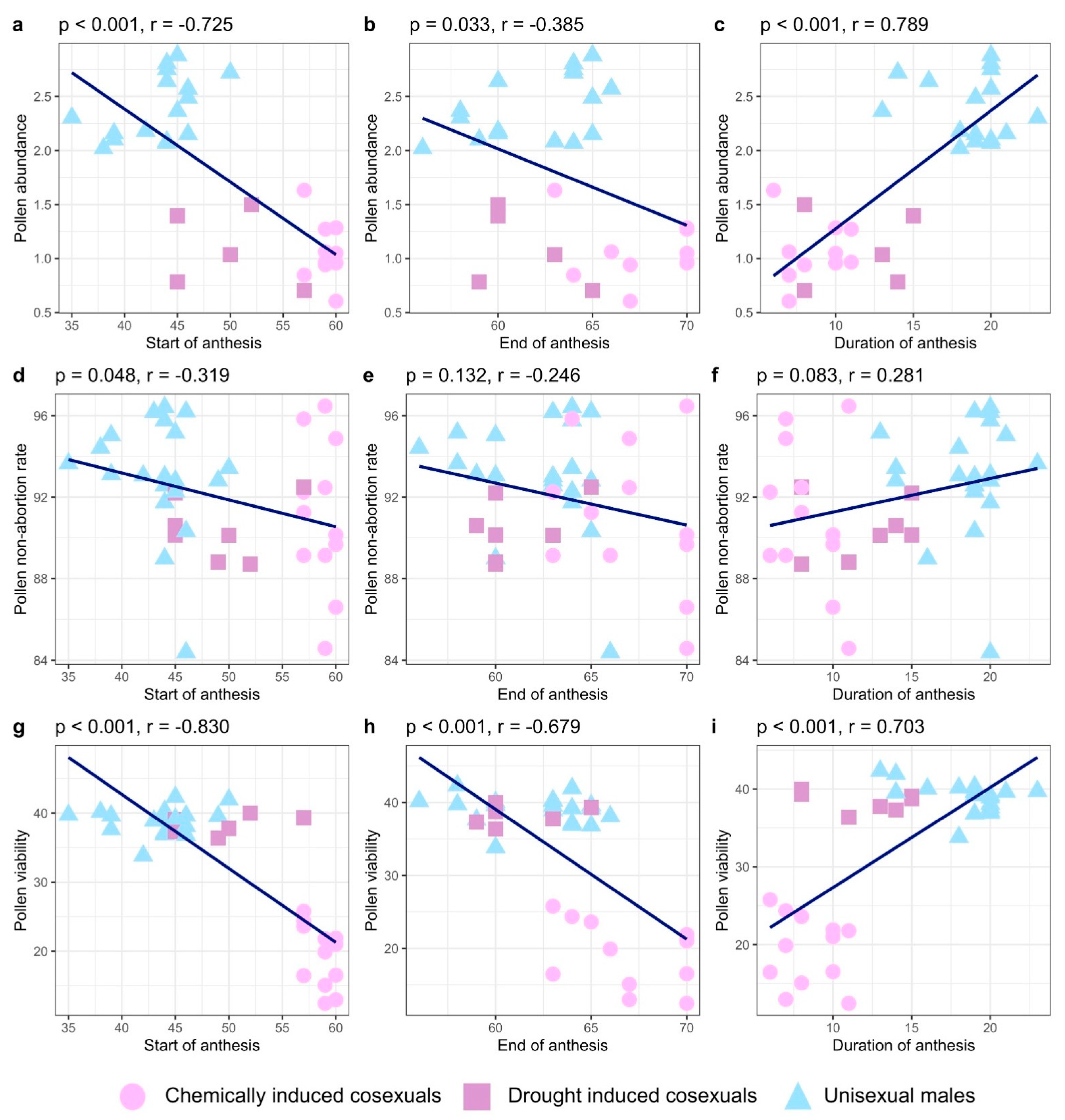 Plants 12 03731 g003
