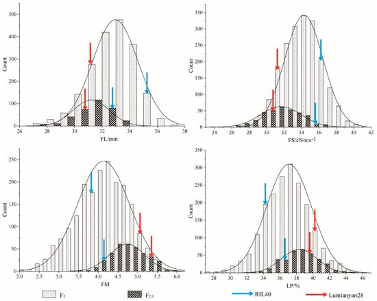 Exotic' genes may improve cotton yield and quality