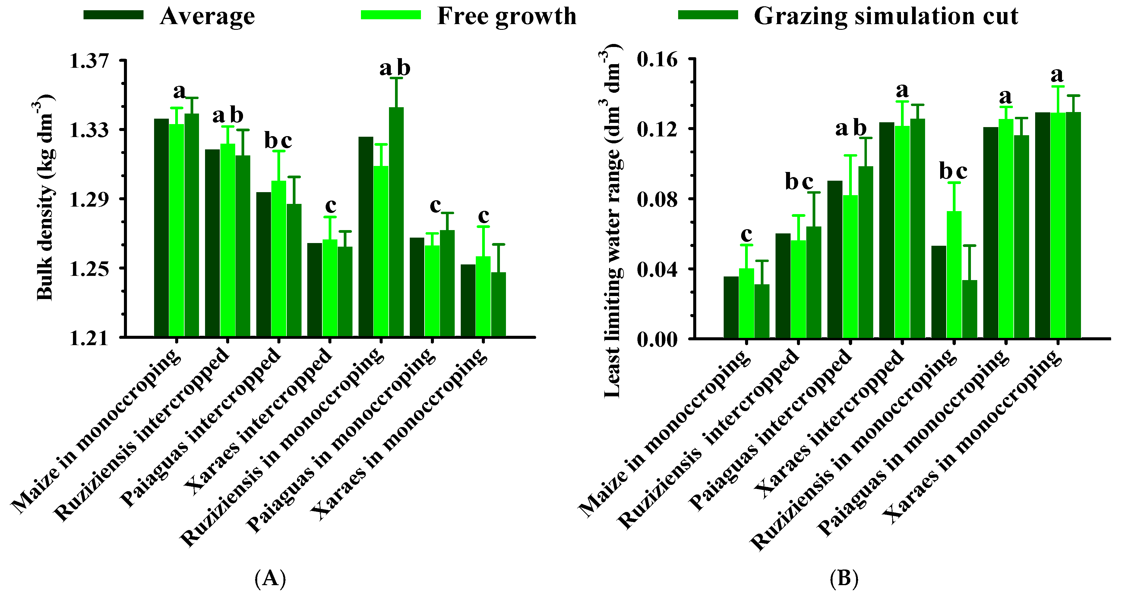 Plants 12 03746 g002 Plants 12 03746 g002