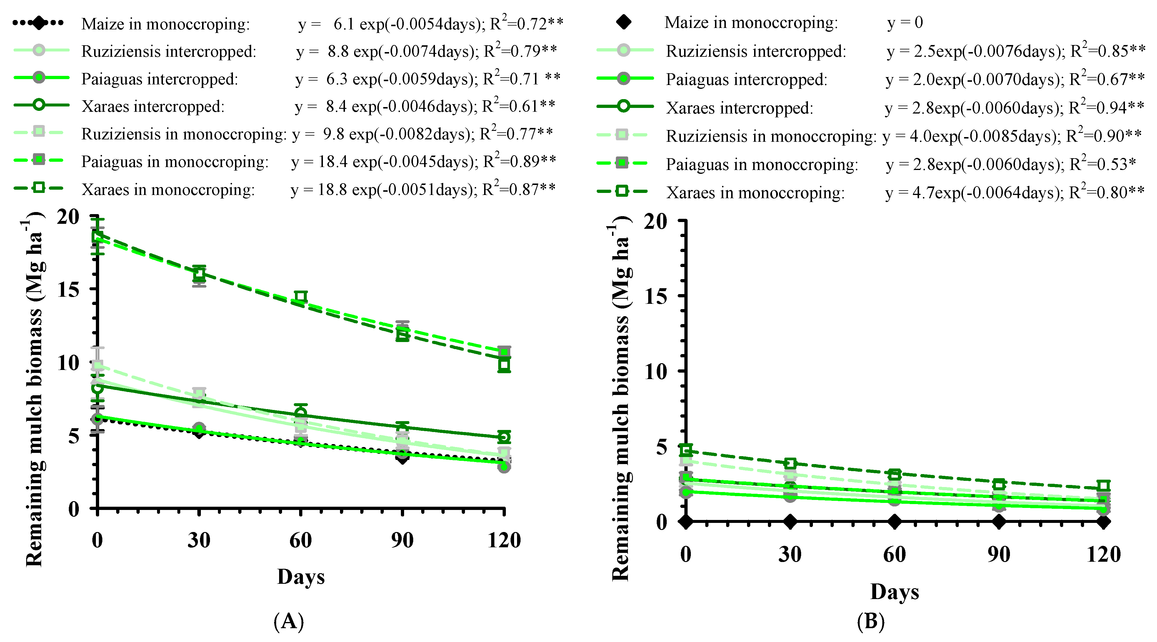 Plants 12 03746 g003 Plants 12 03746 g003