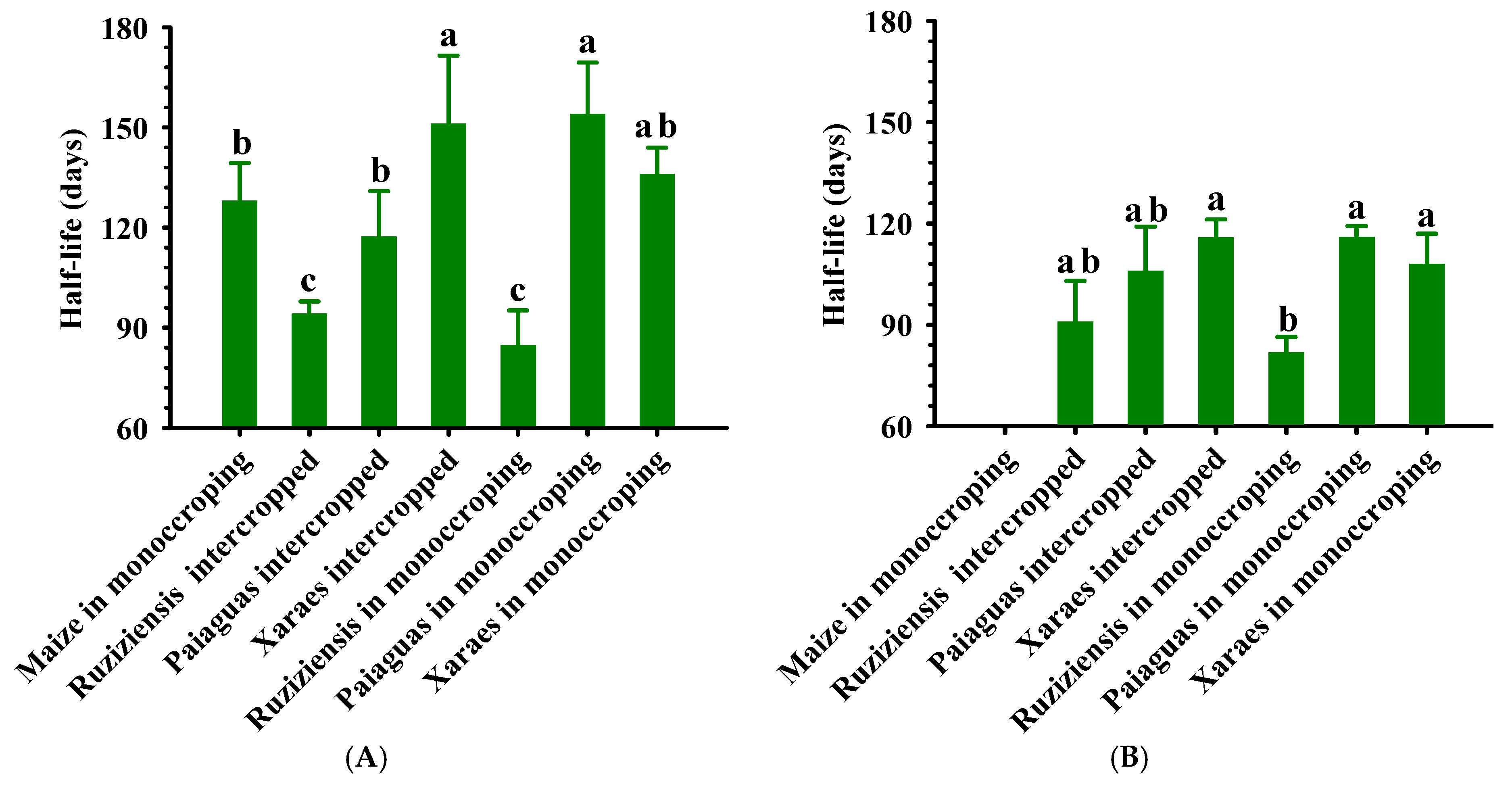 Plants 12 03746 g004 Plants 12 03746 g004