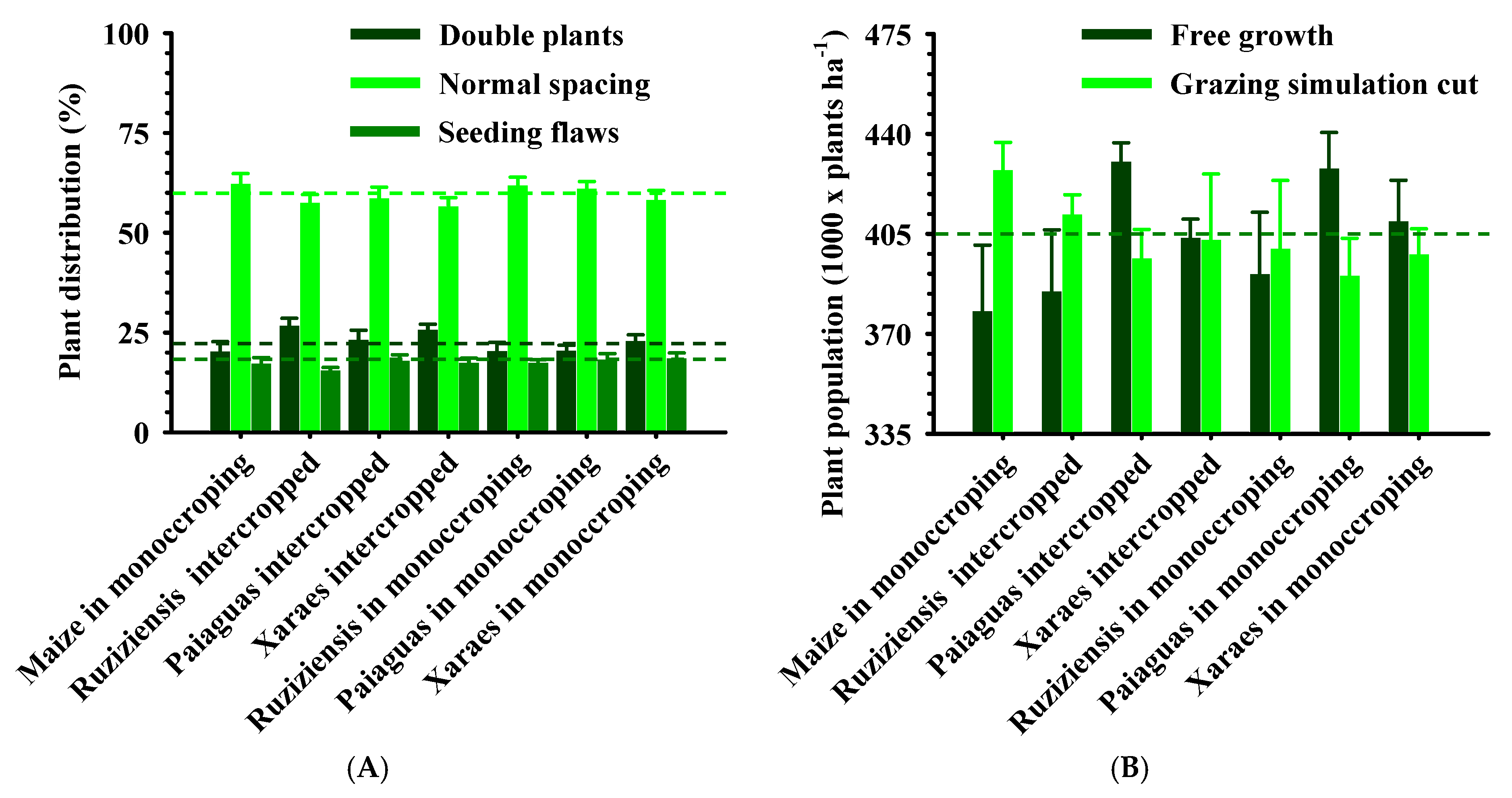 Plants 12 03746 g005 Plants 12 03746 g005