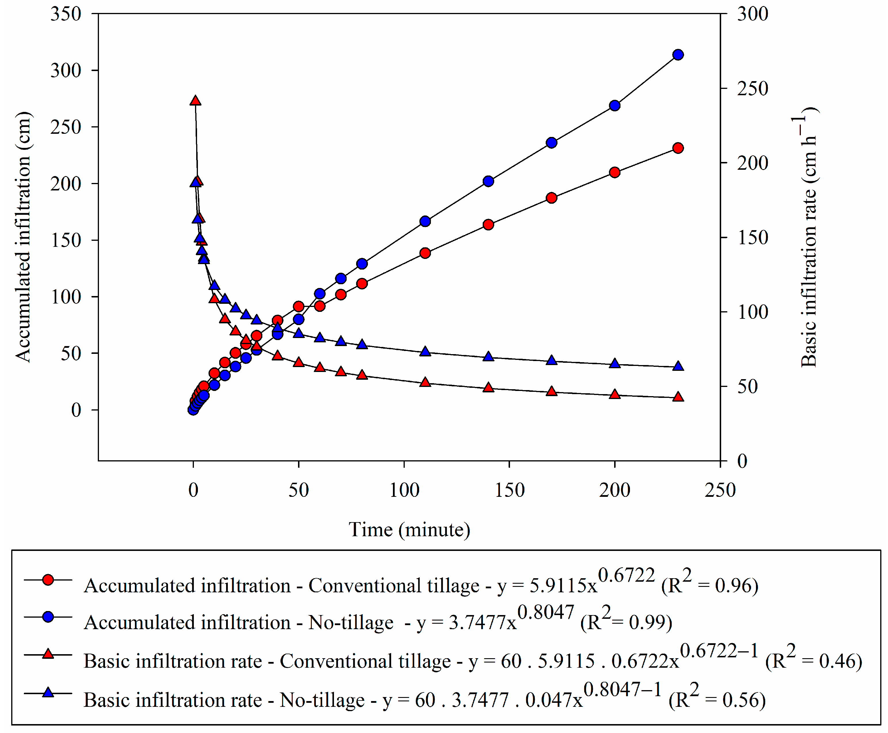 Plants 12 03762 g001