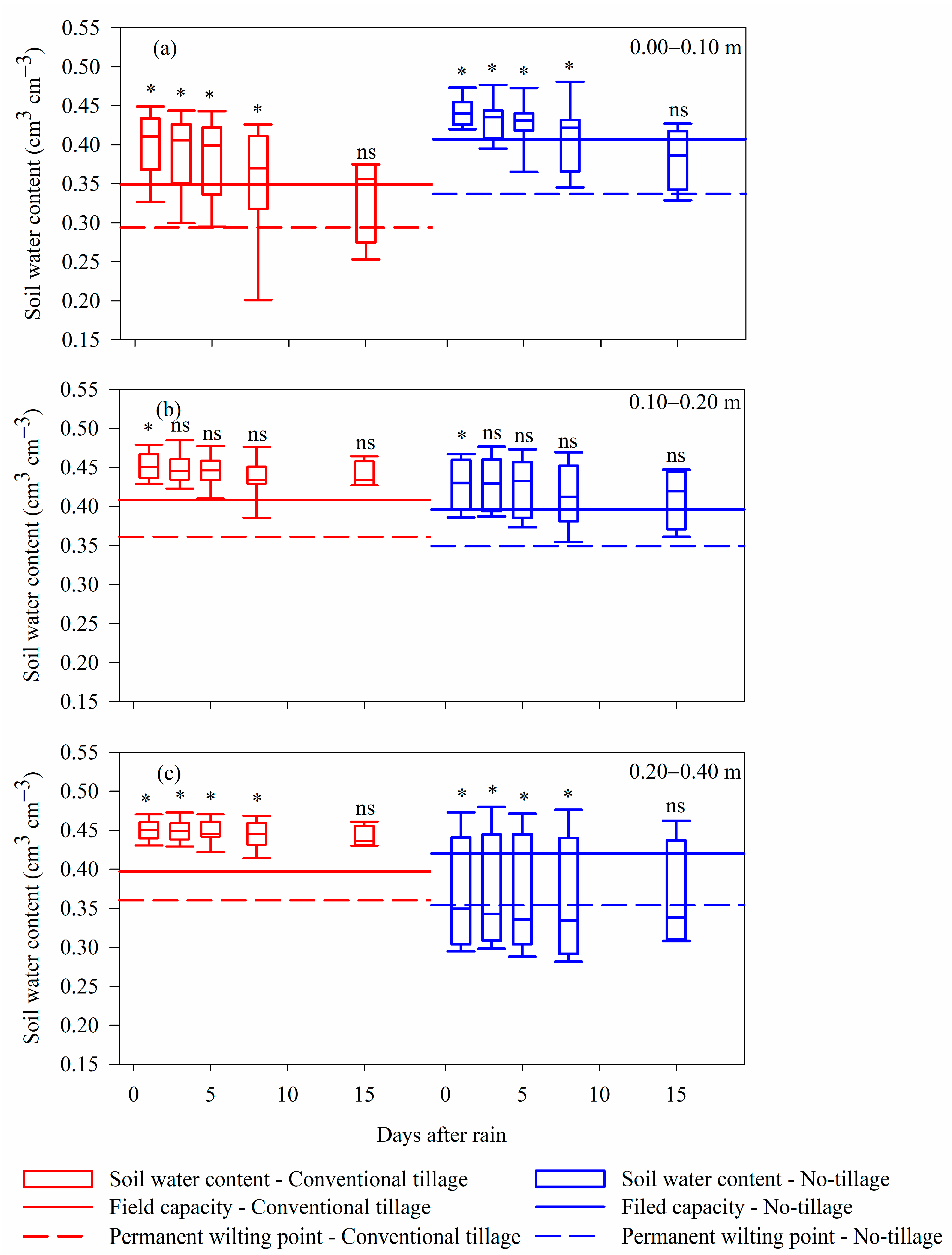 Plants 12 03762 g002