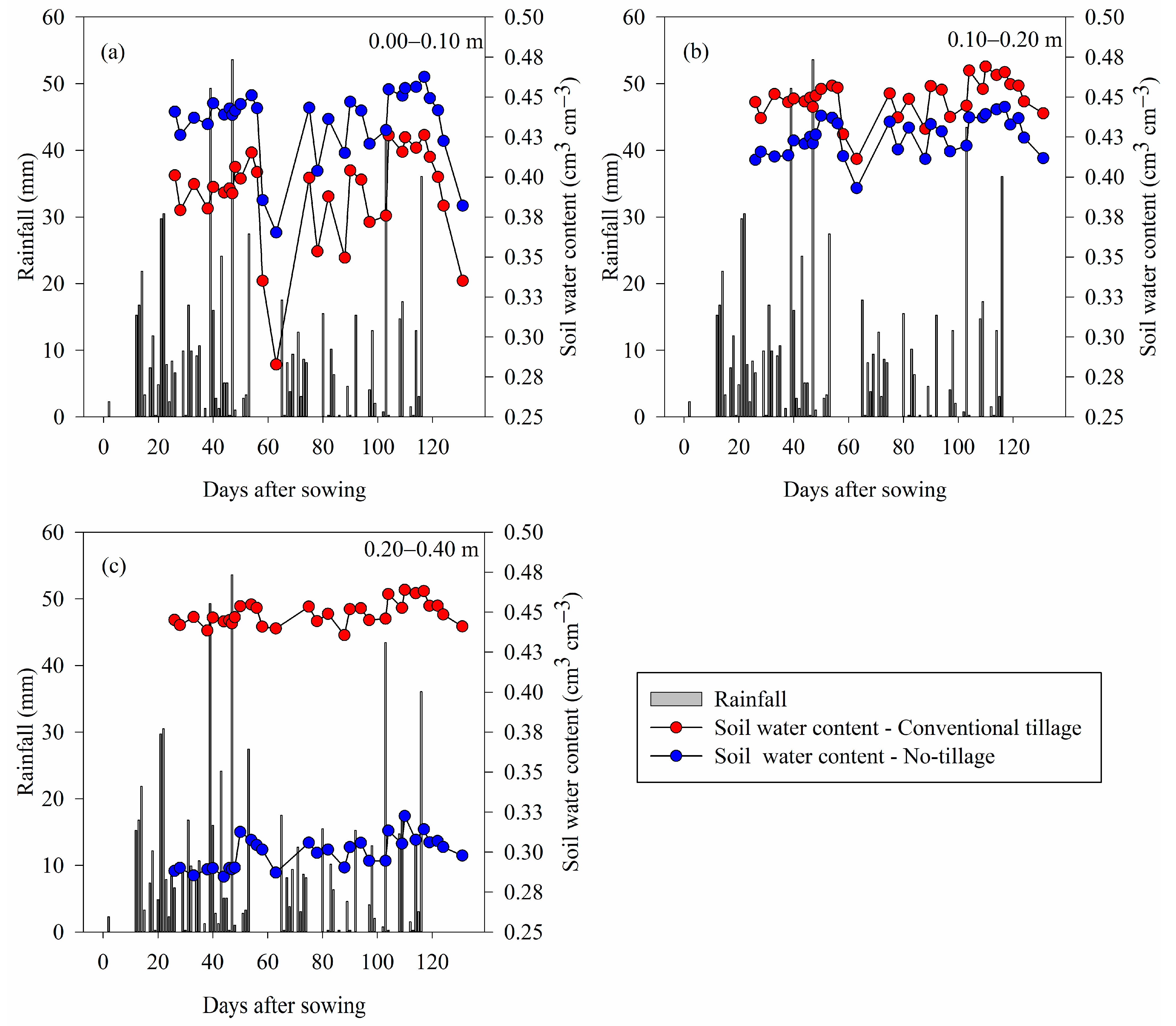 Plants 12 03762 g003