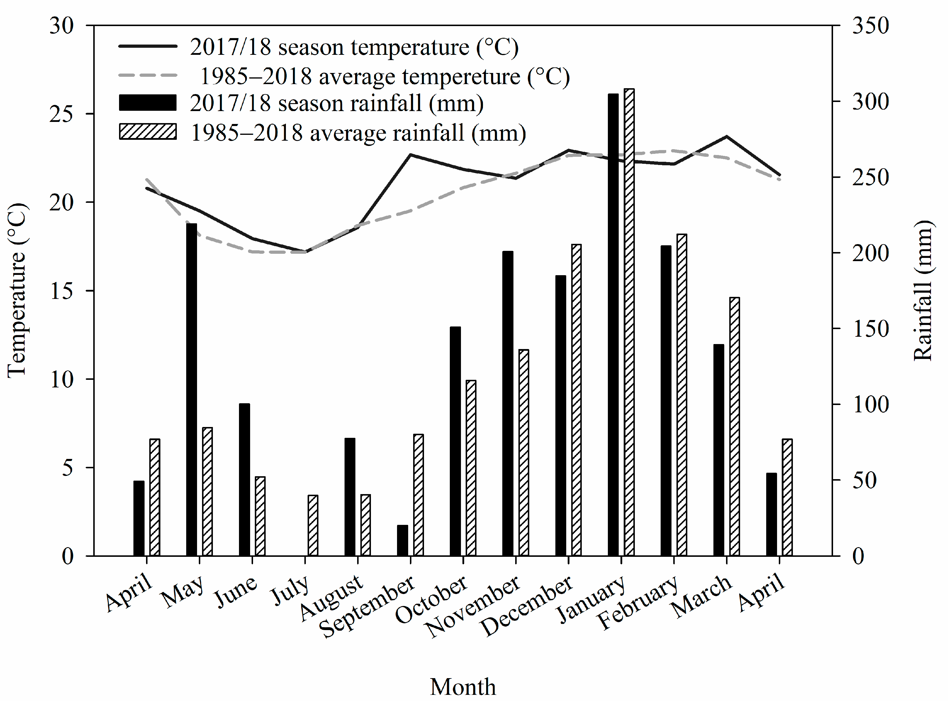 Plants 12 03762 g005