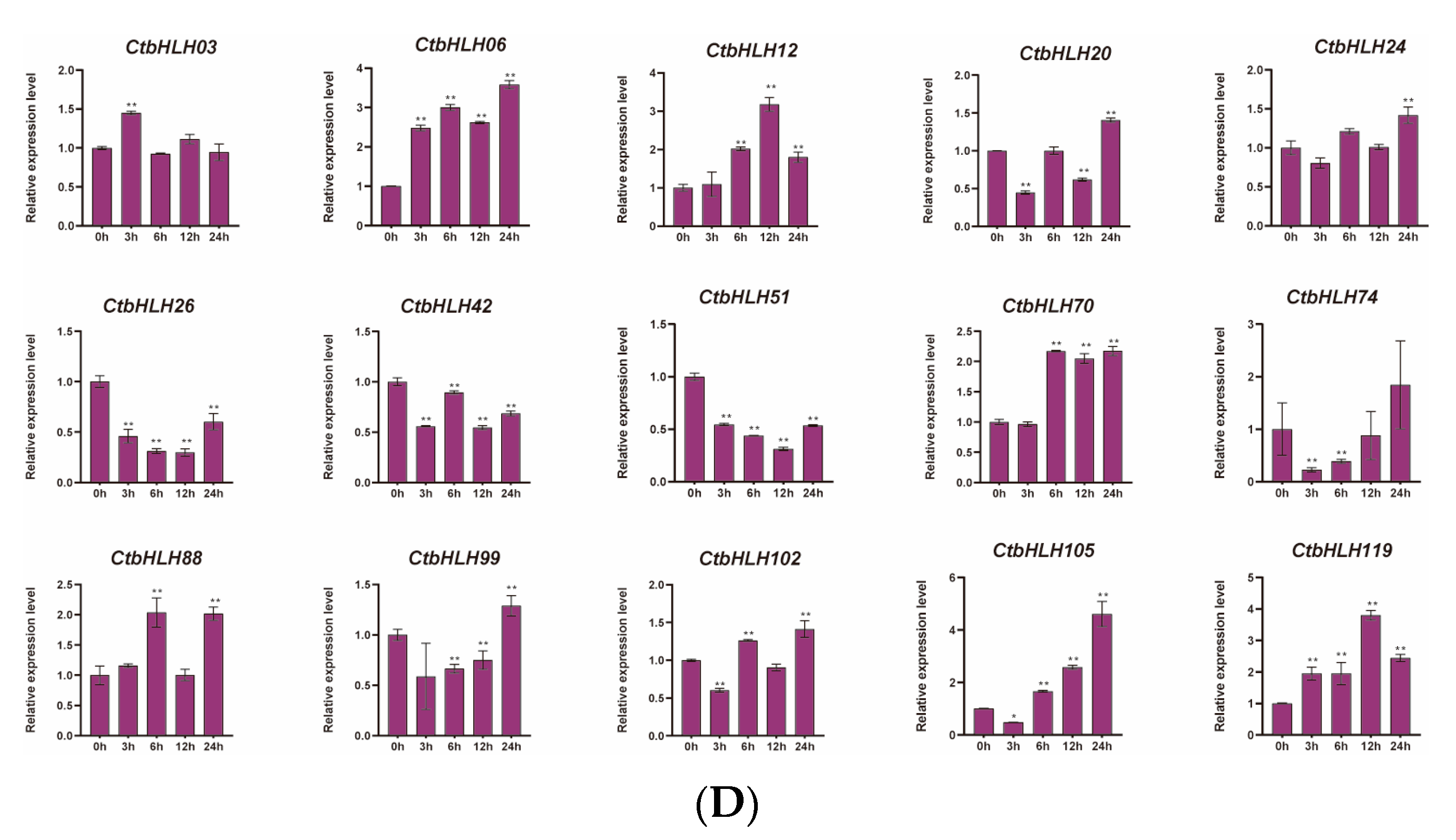 Plants 12 03764 g006b Plants 12 03764 g006b