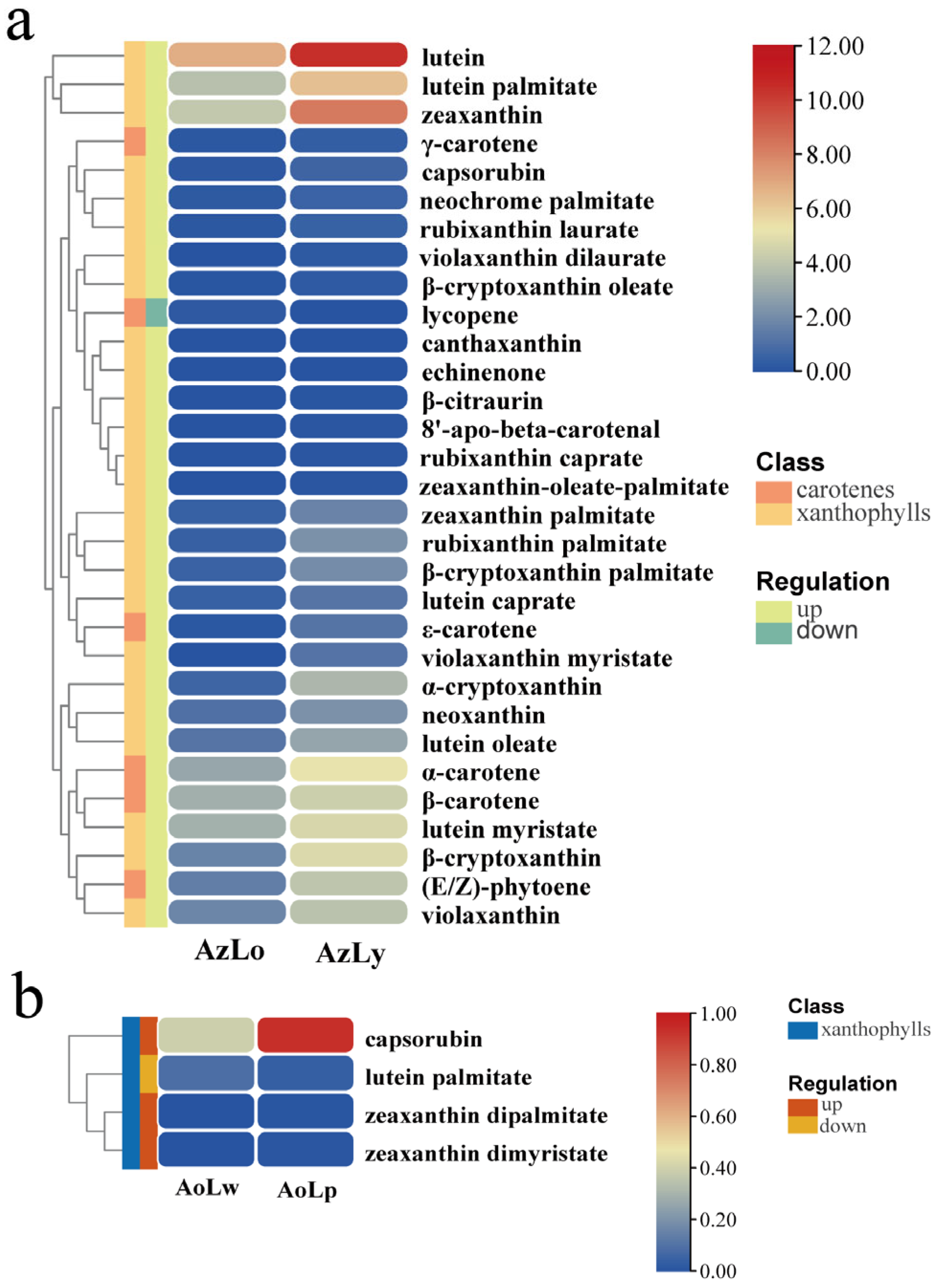 Plants 12 03766 g004