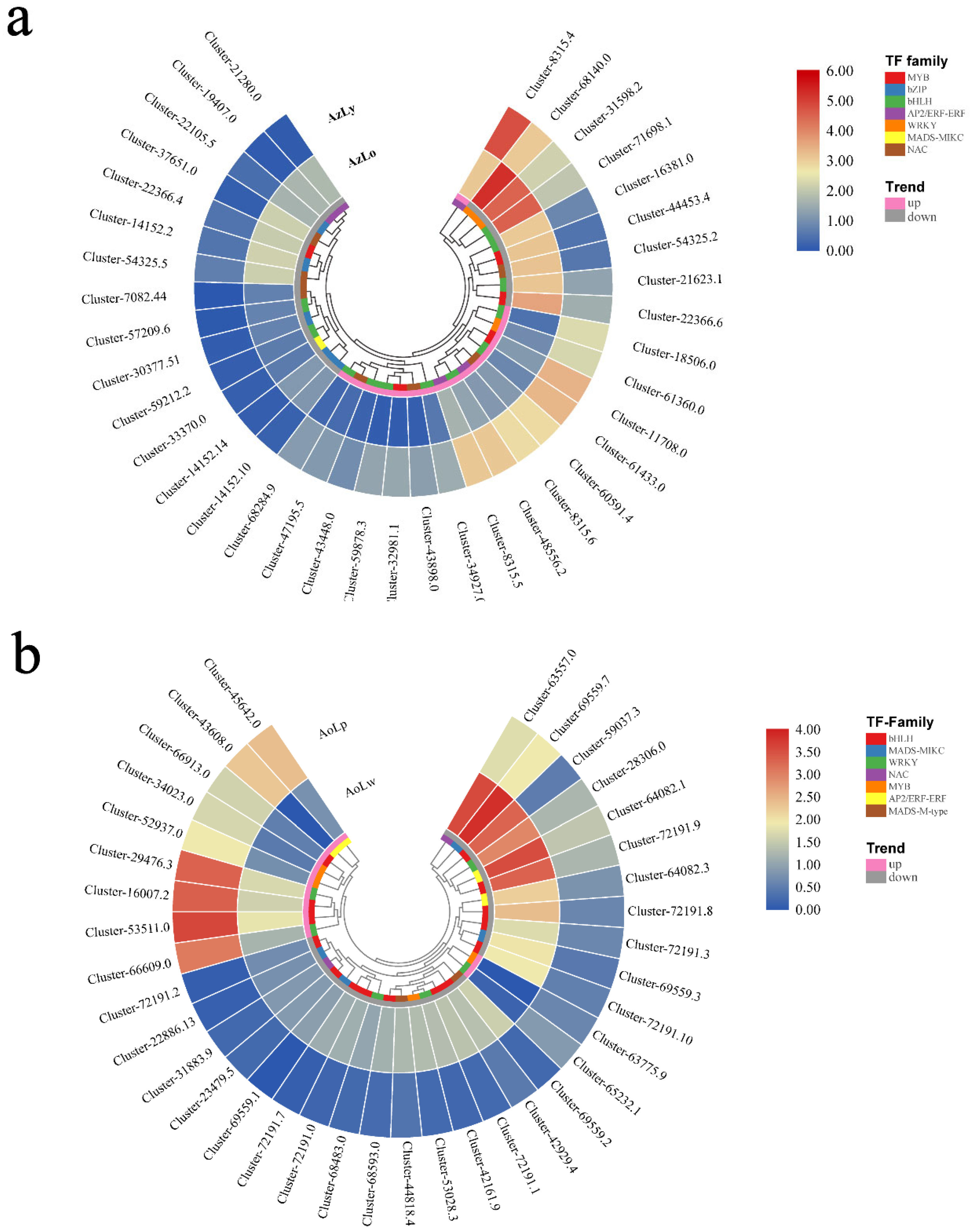 Plants 12 03766 g006