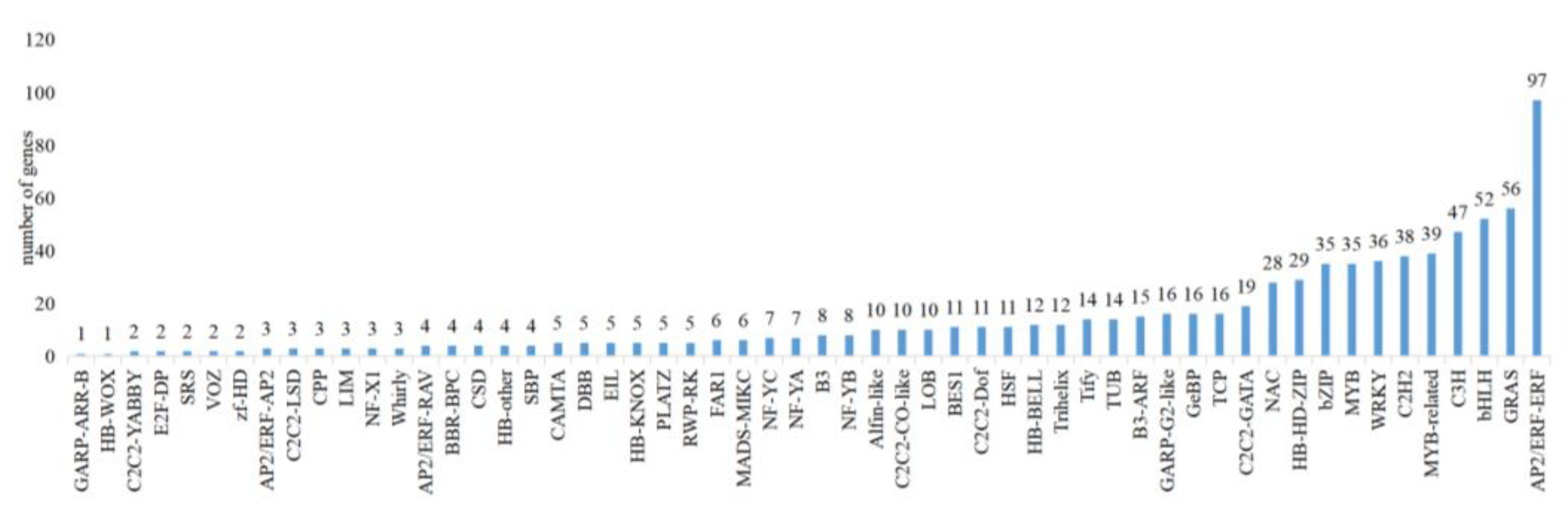 Plants 12 03779 g002
