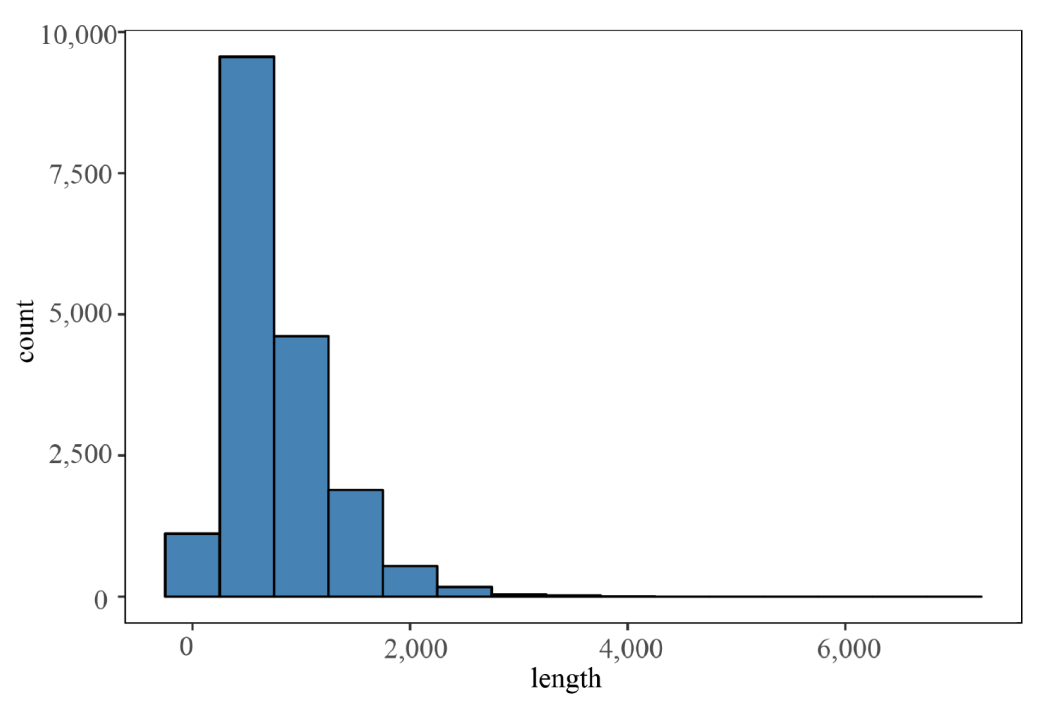 Plants 12 03779 g004