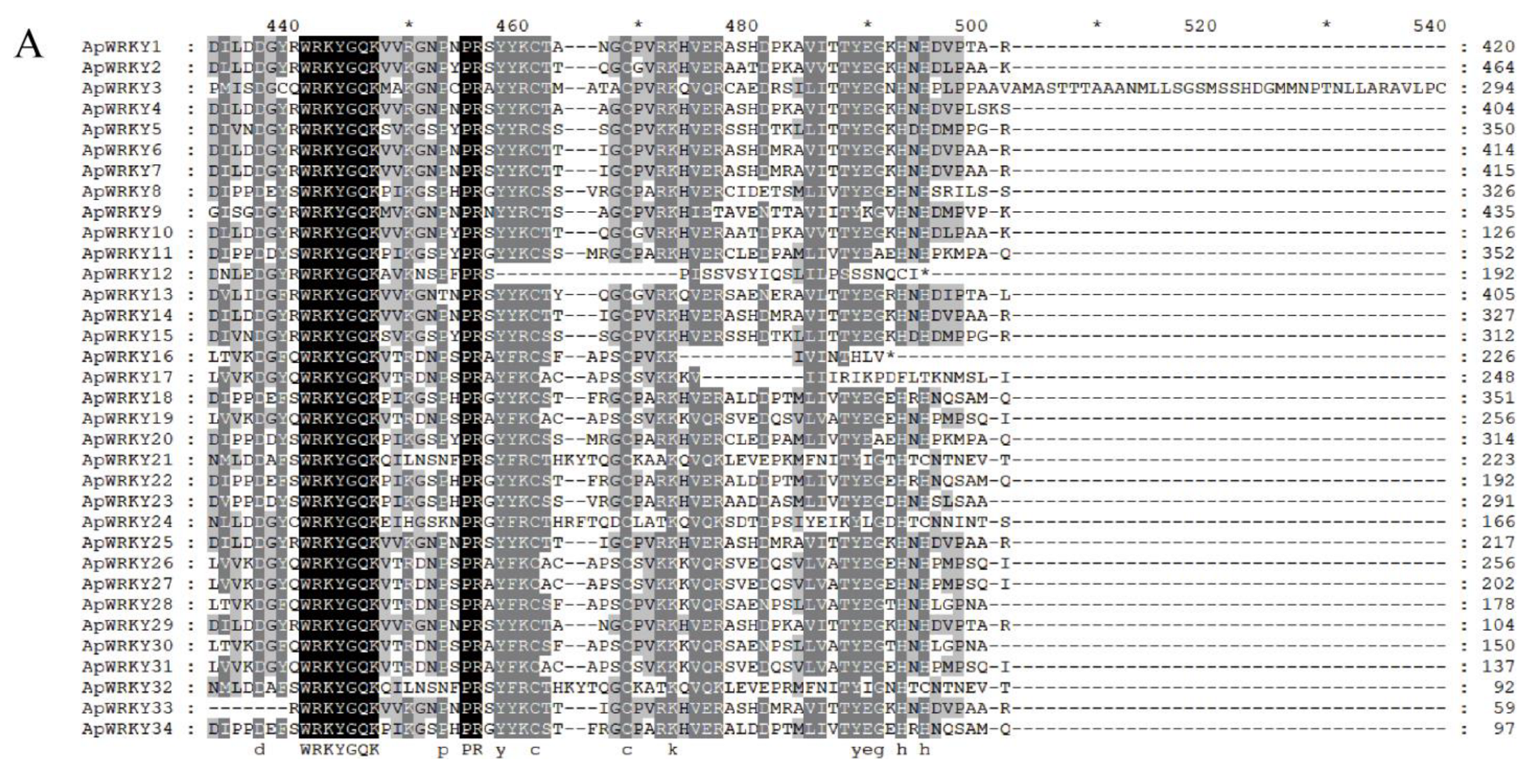 Plants 12 03779 g005a