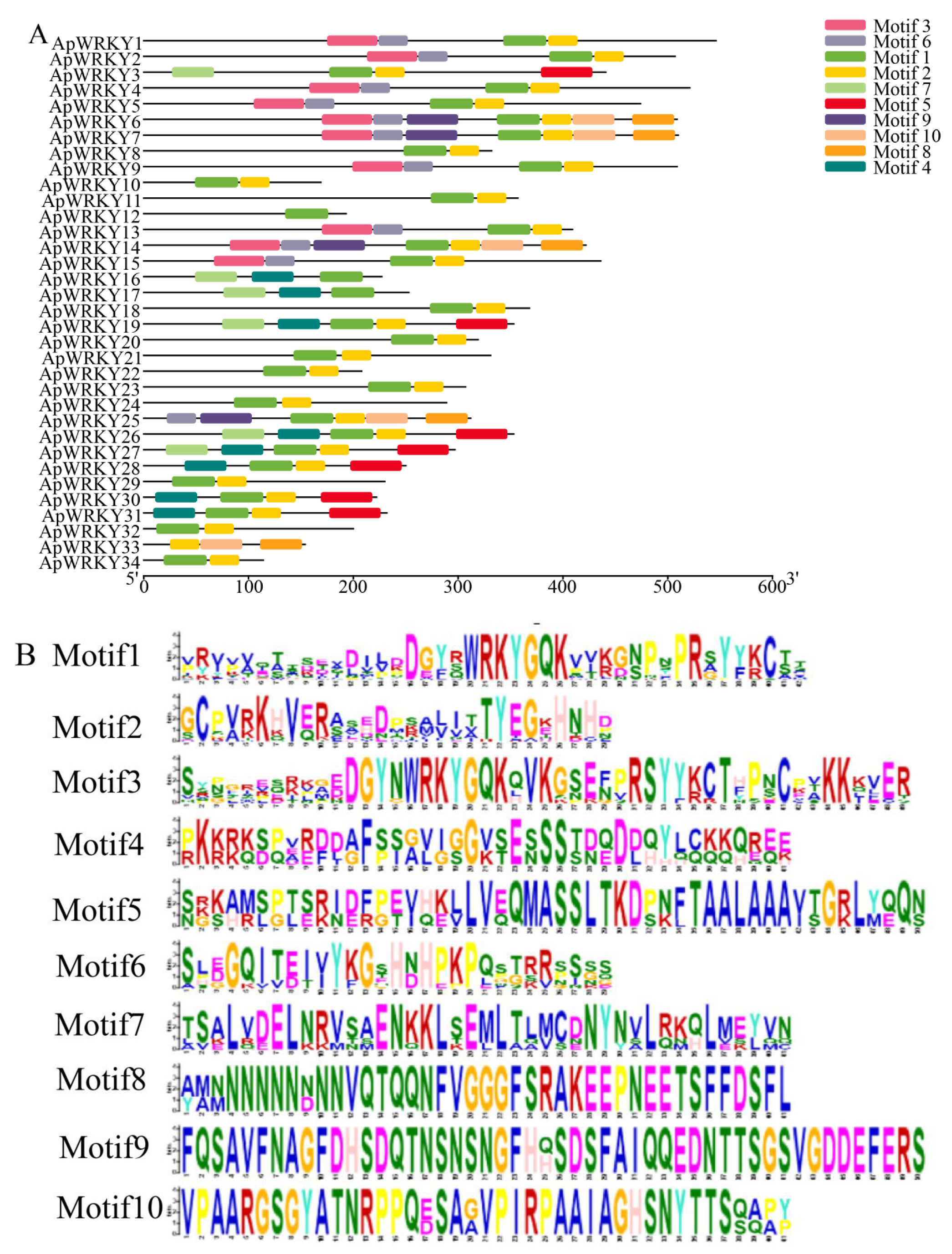 Plants 12 03779 g006