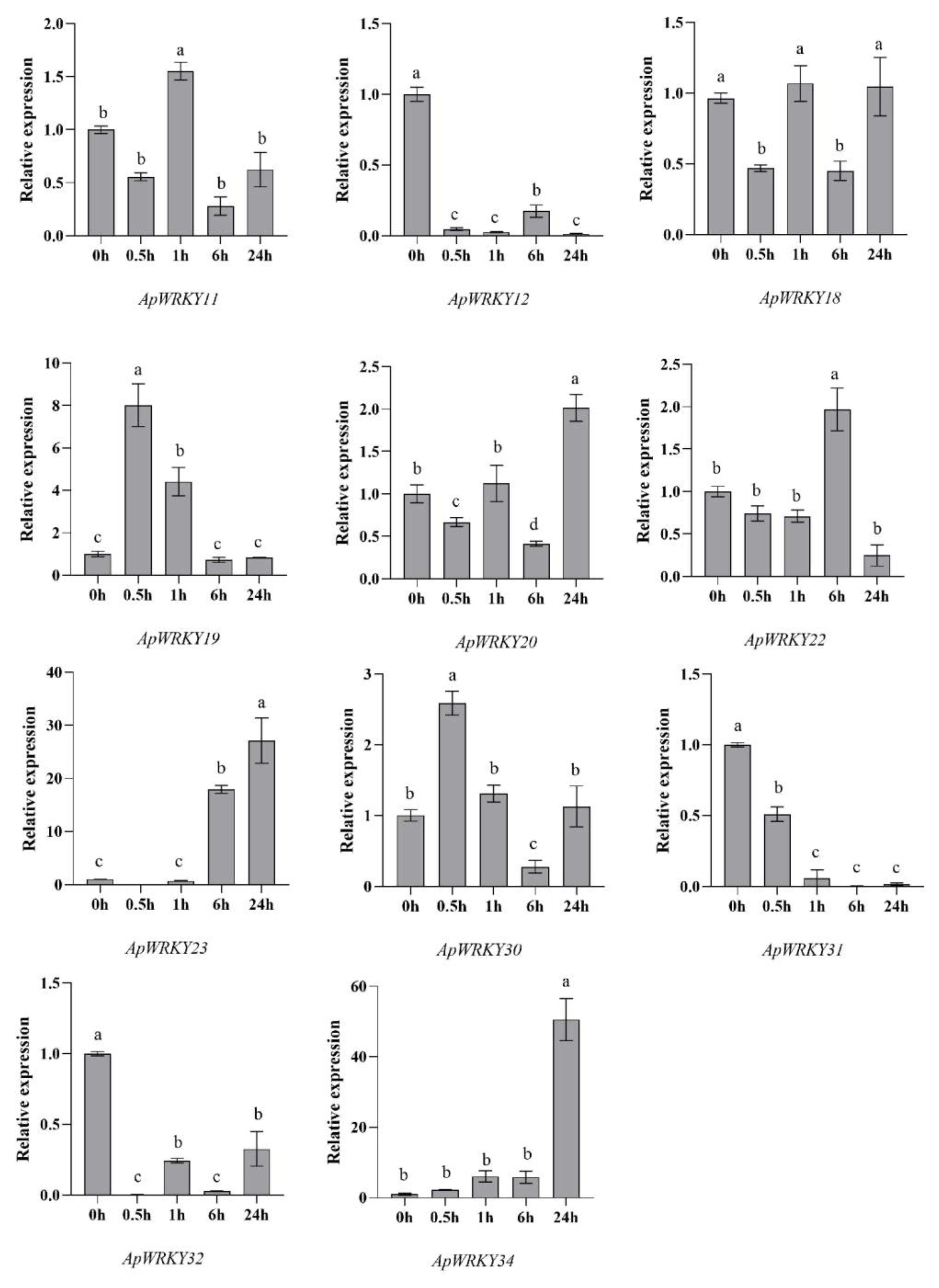 Plants 12 03779 g008