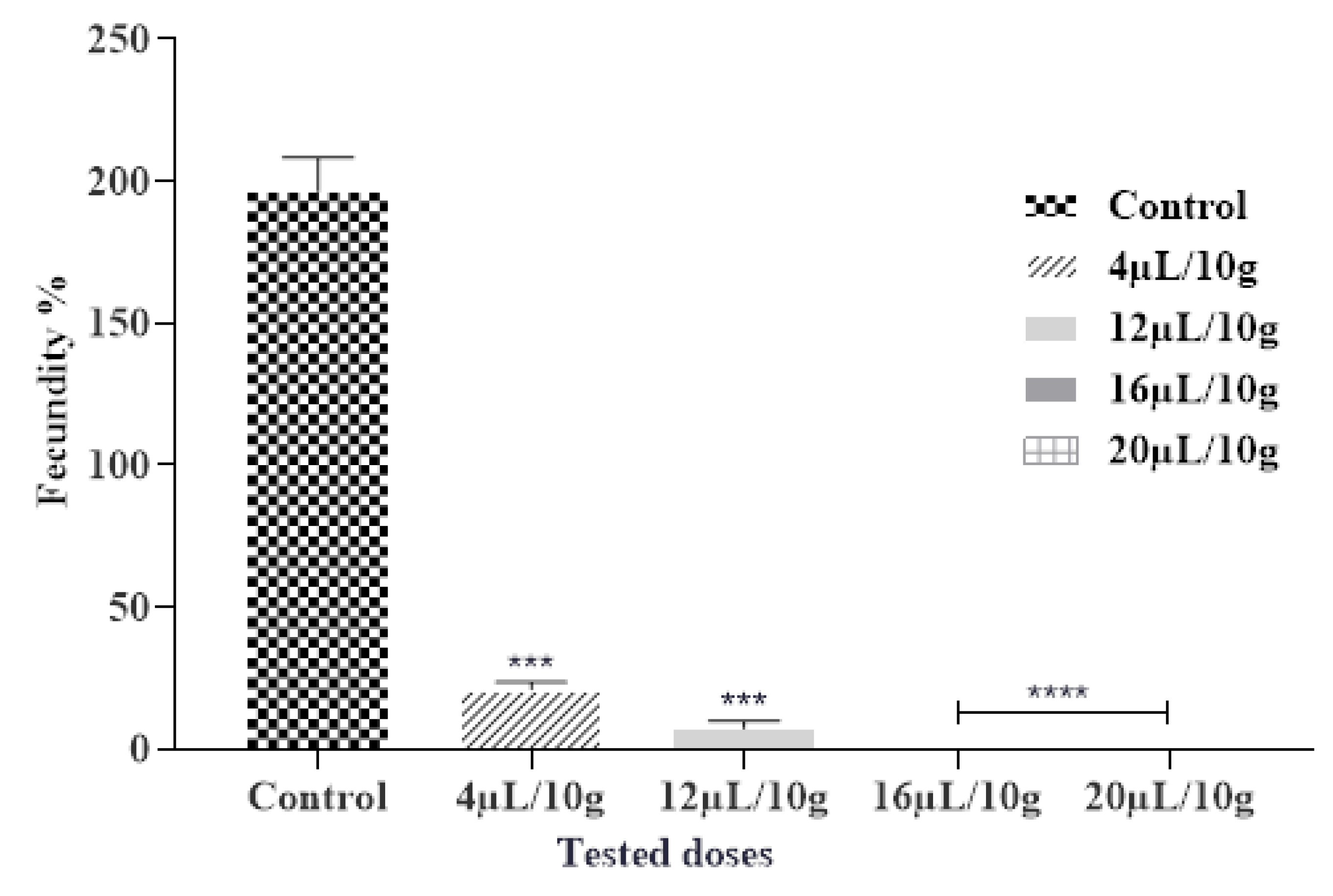 Plants 12 03783 g003
