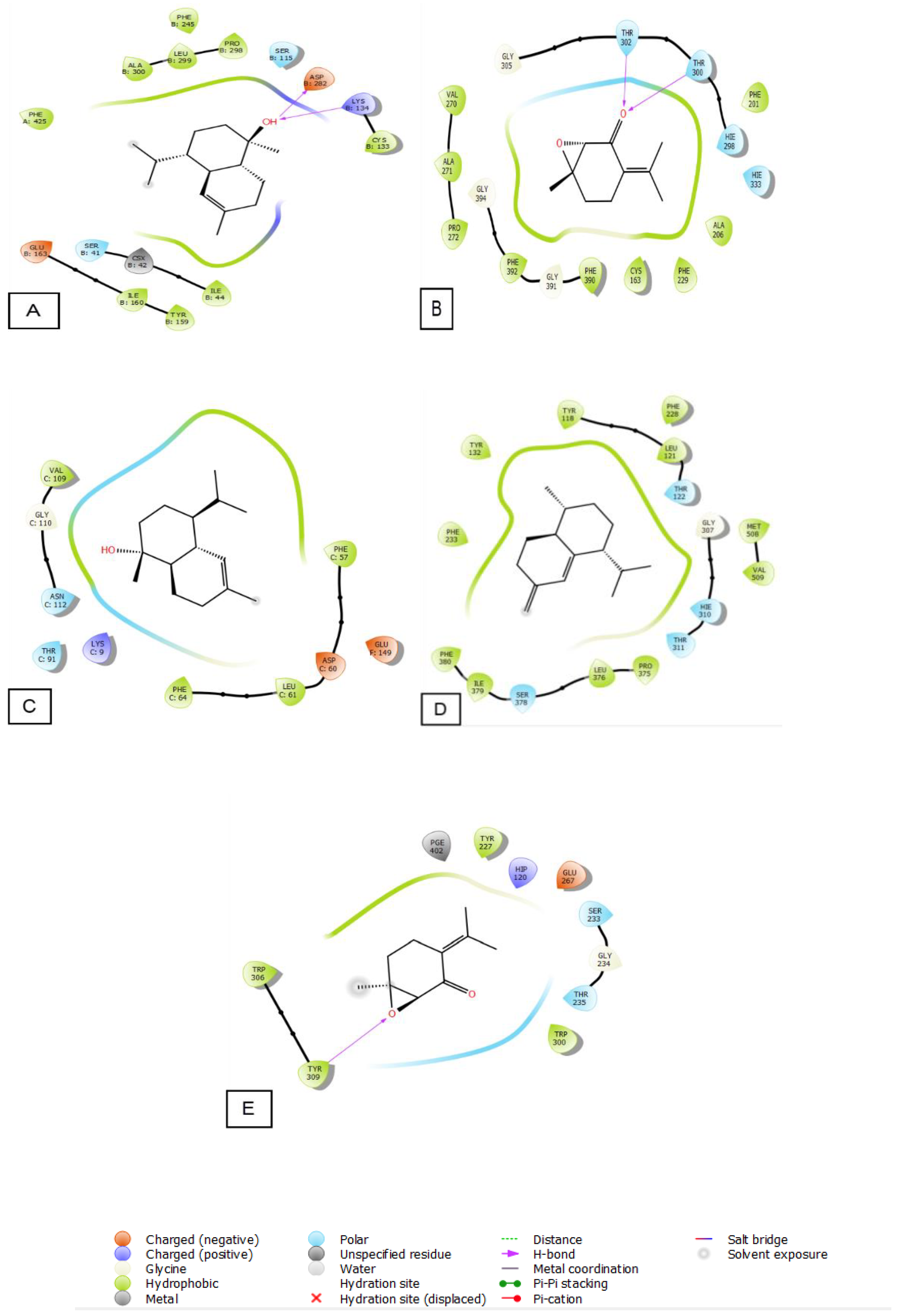 Plants 12 03783 g006