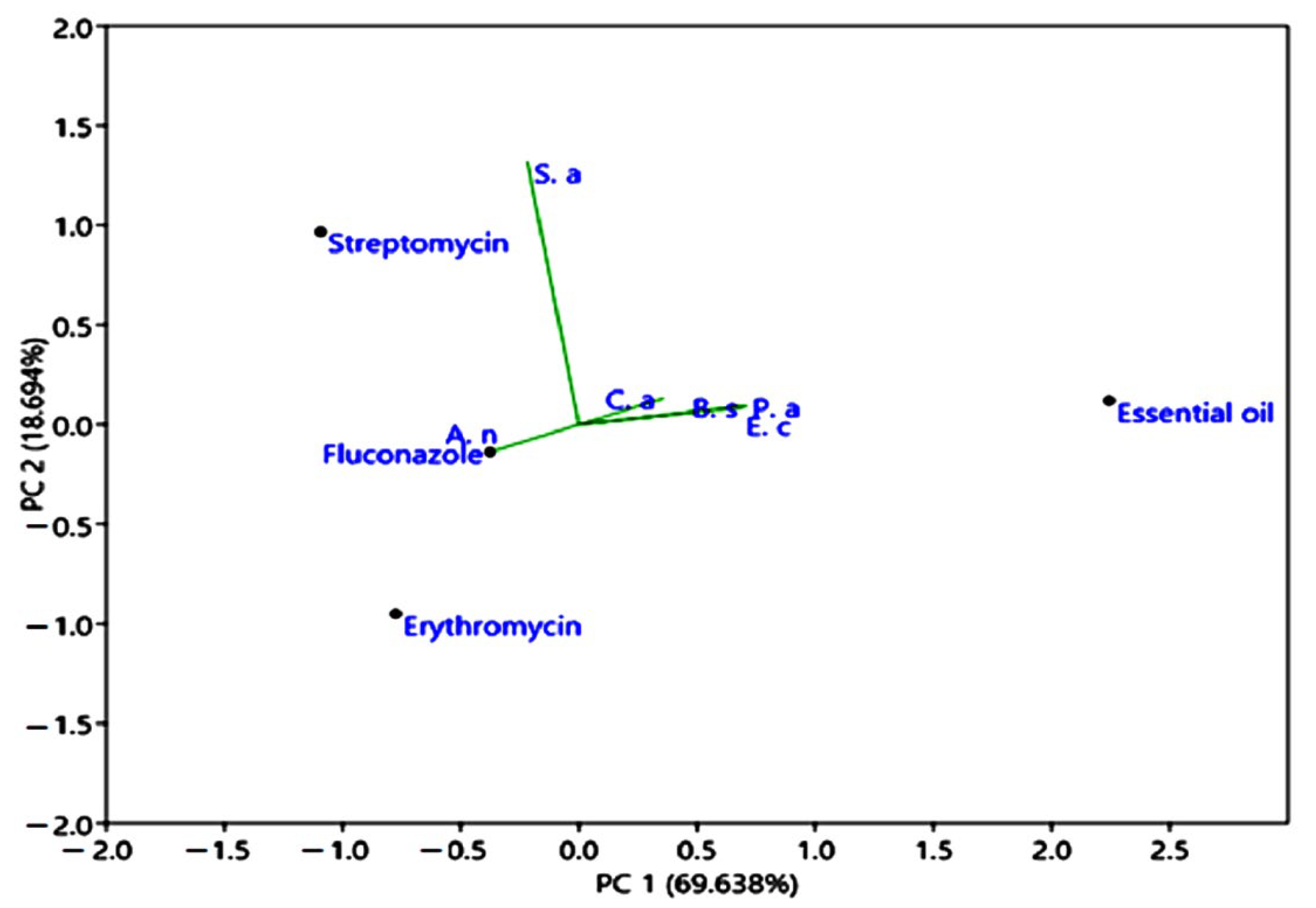 Plants 12 03783 g008