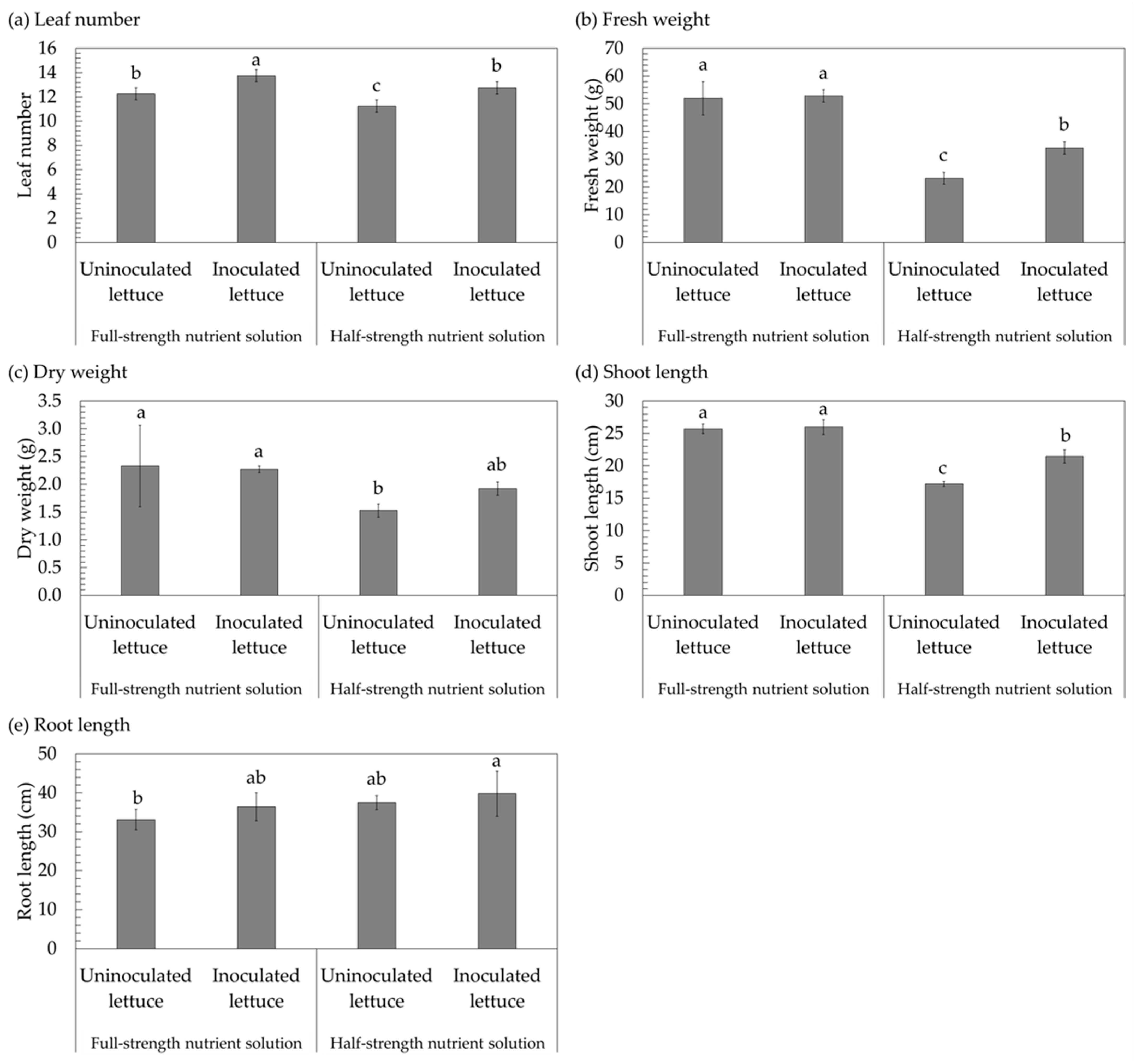 Plants 12 03793 g004