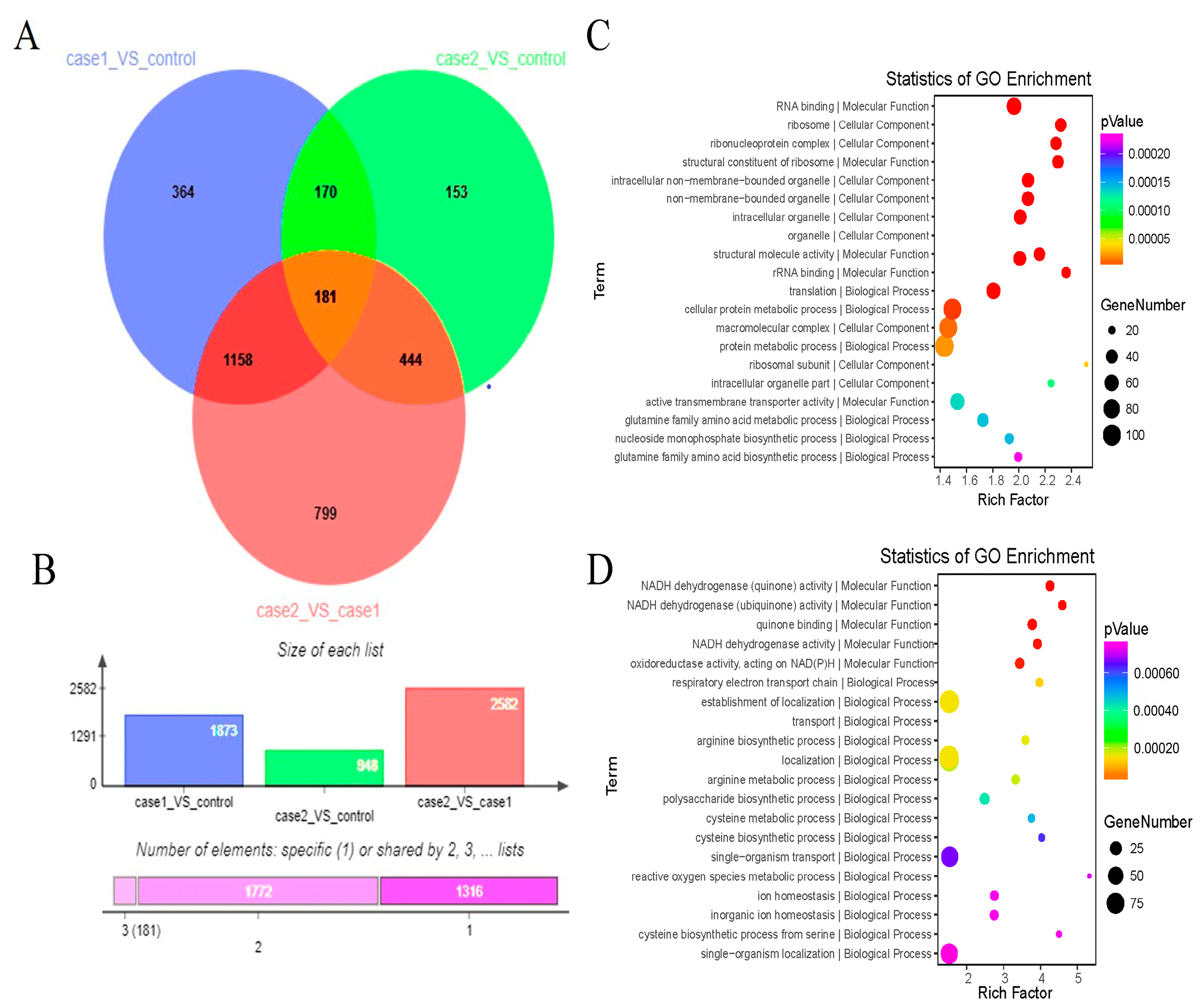 Plants 12 03796 g005
