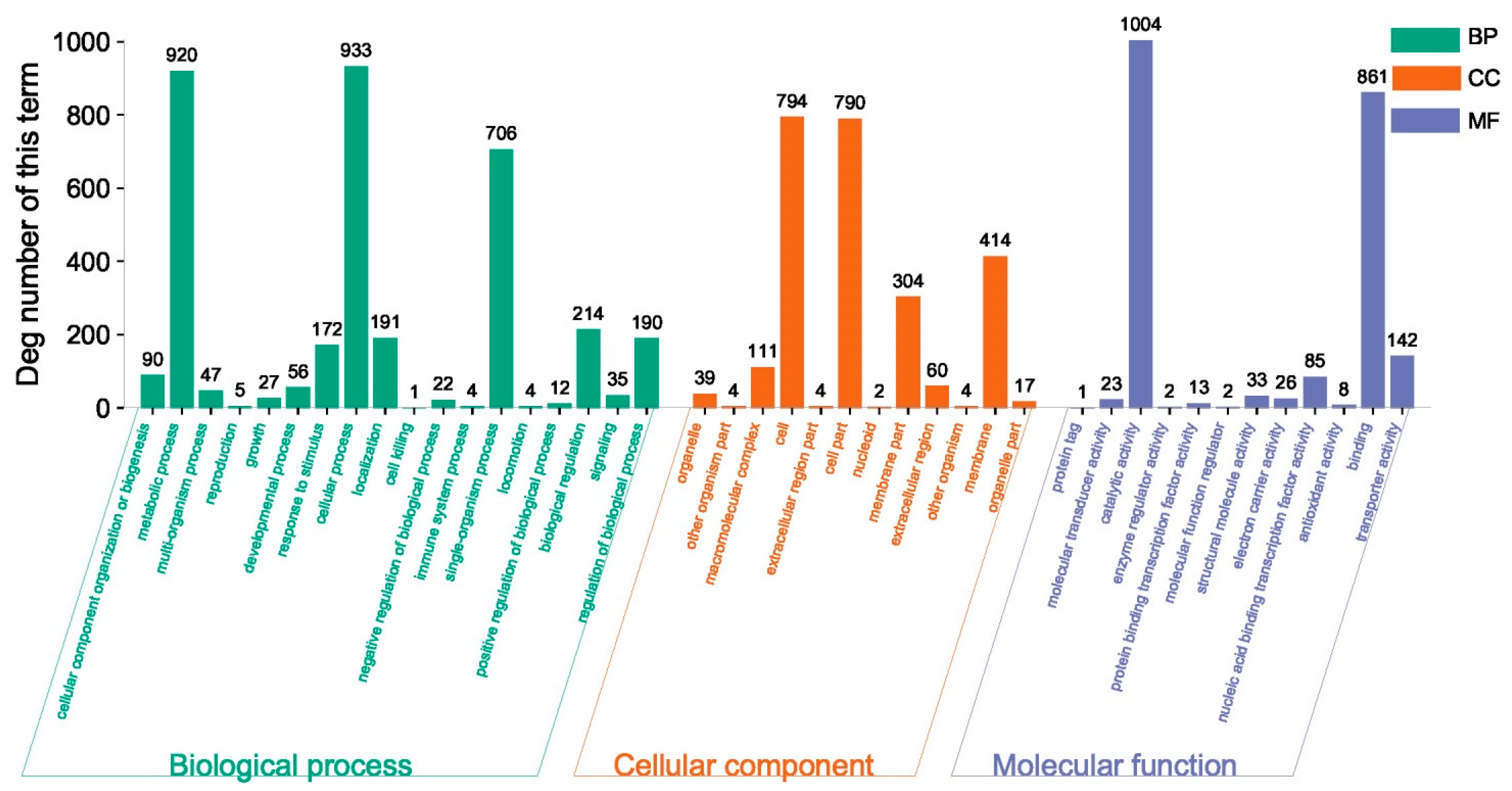 Plants 12 03796 g007