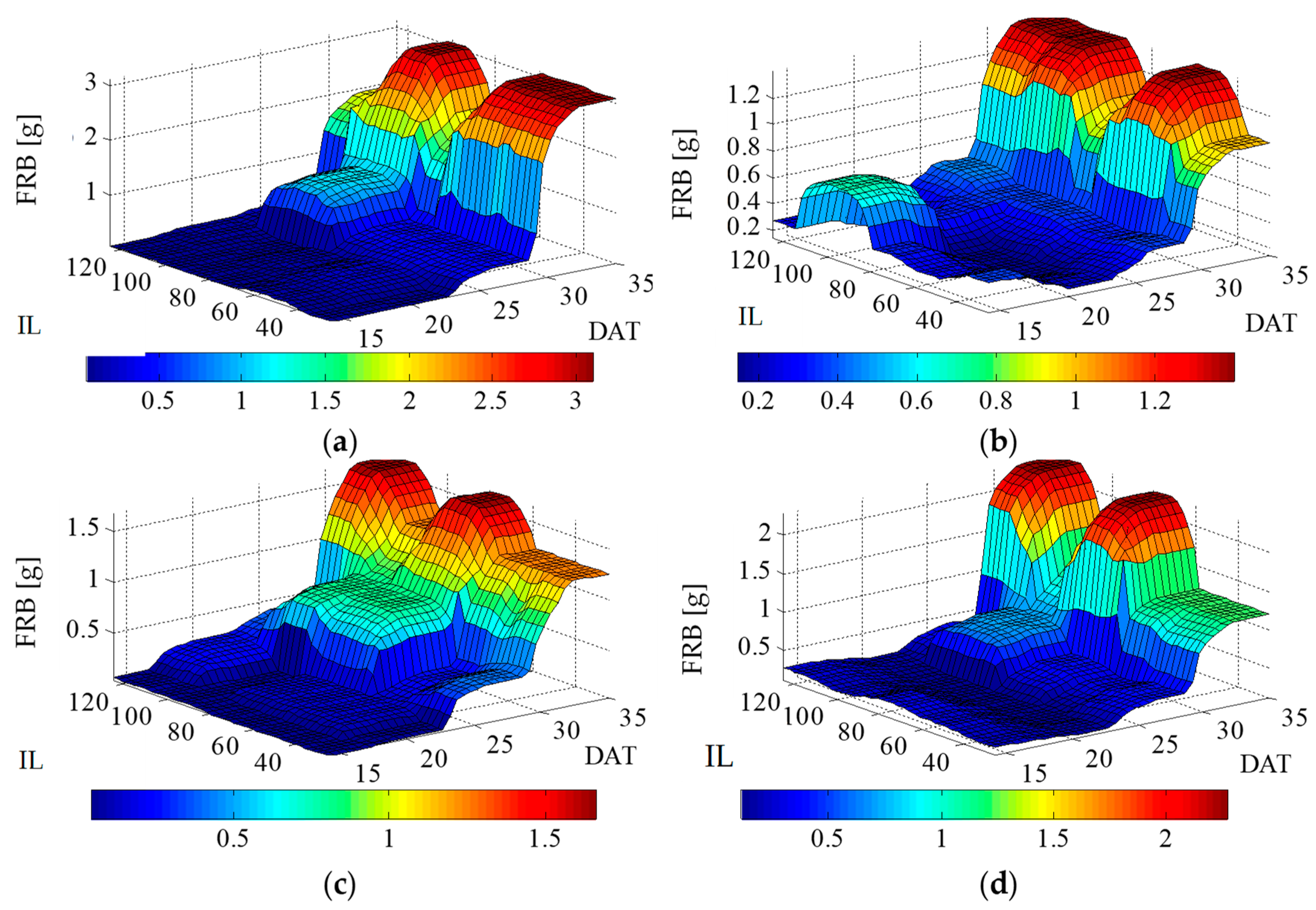 Plants 12 03811 g008