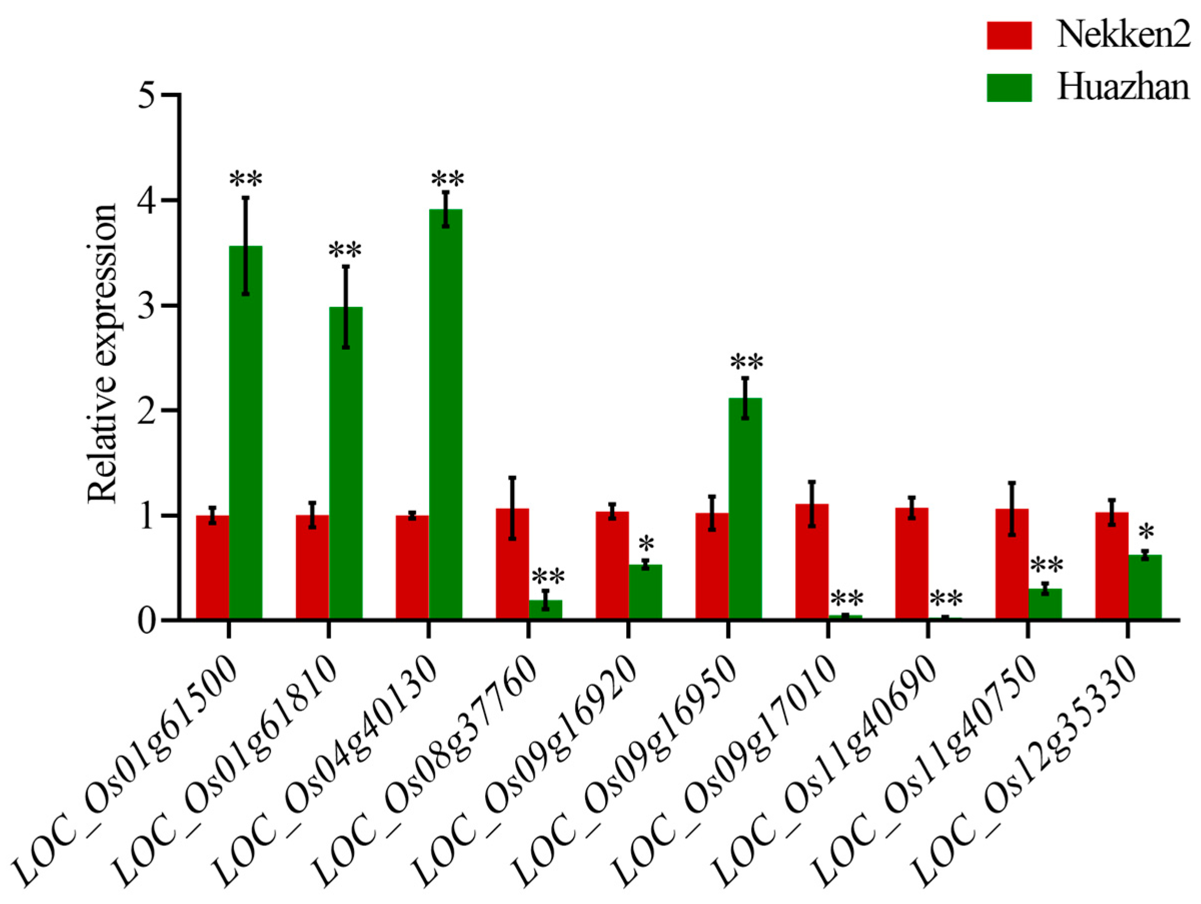 Plants 12 03812 g003