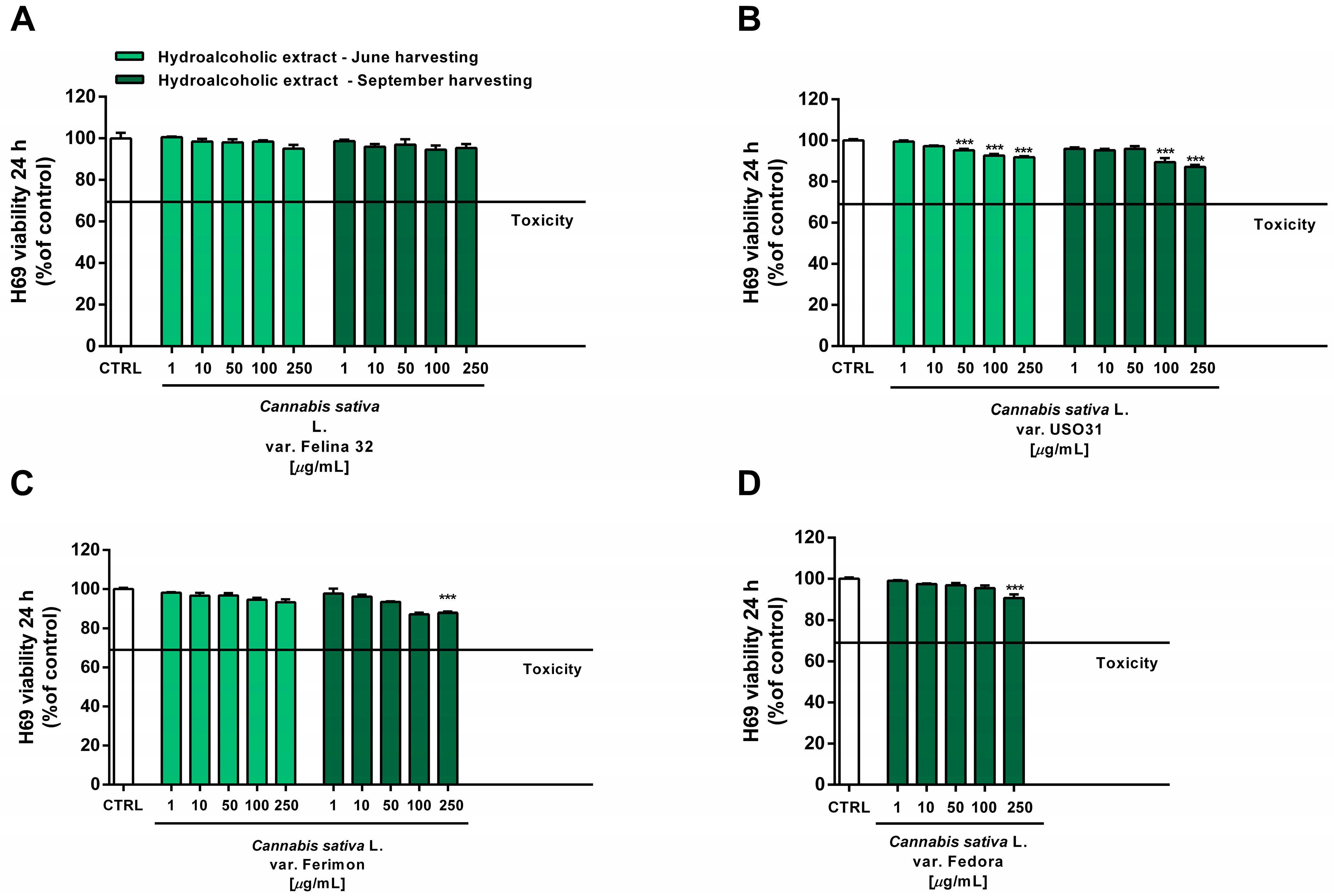 Plants 12 03814 g010