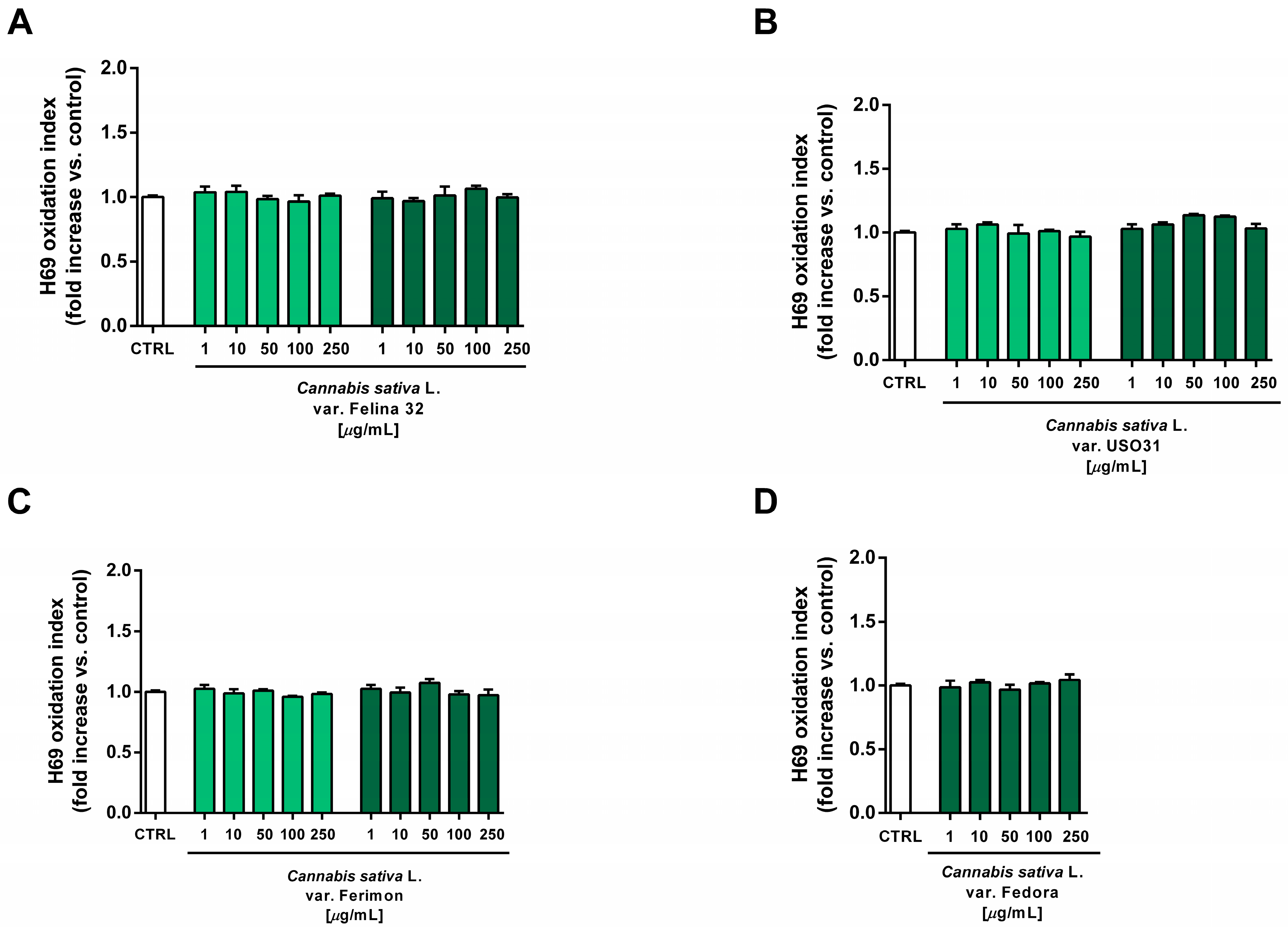 Plants 12 03814 g011