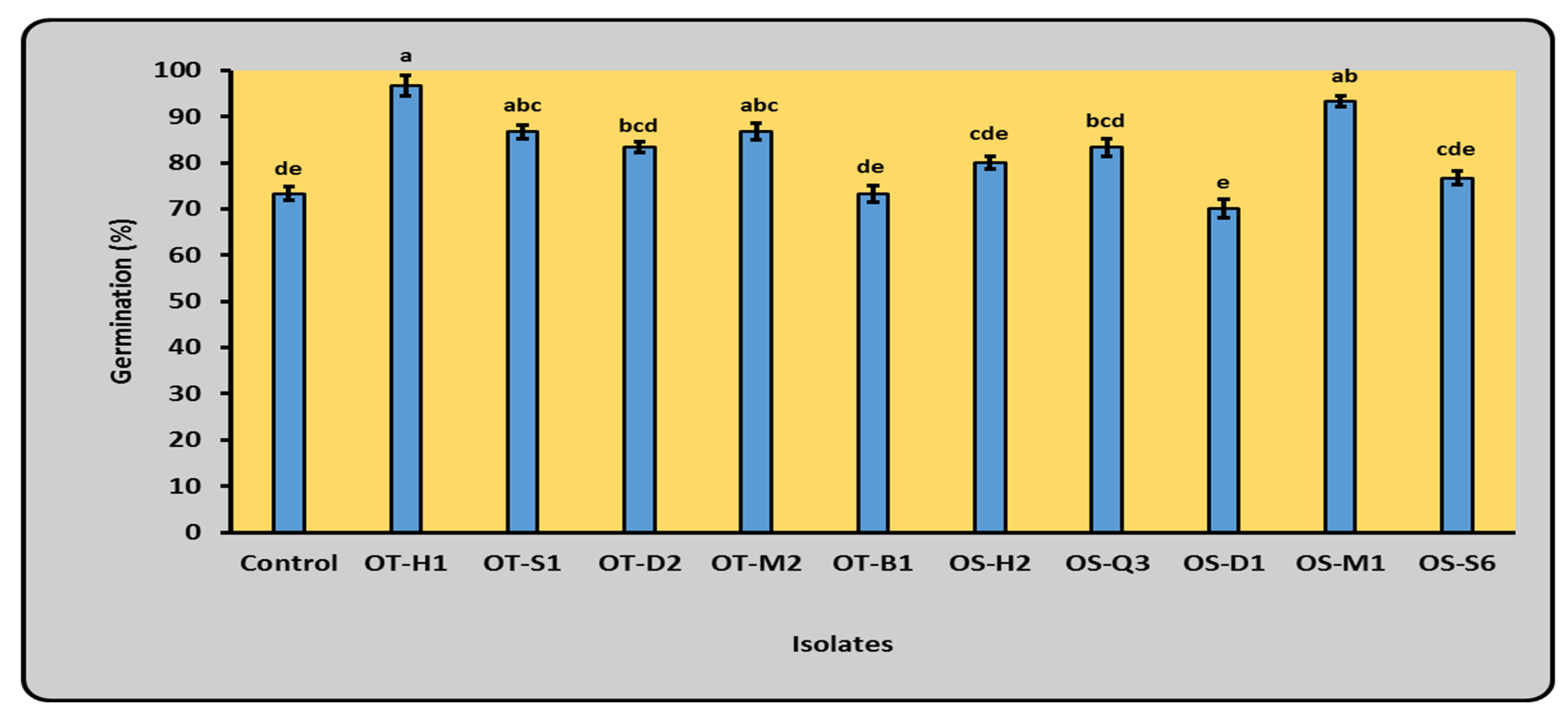 Plants 12 03830 g001 Plants 12 03830 g001