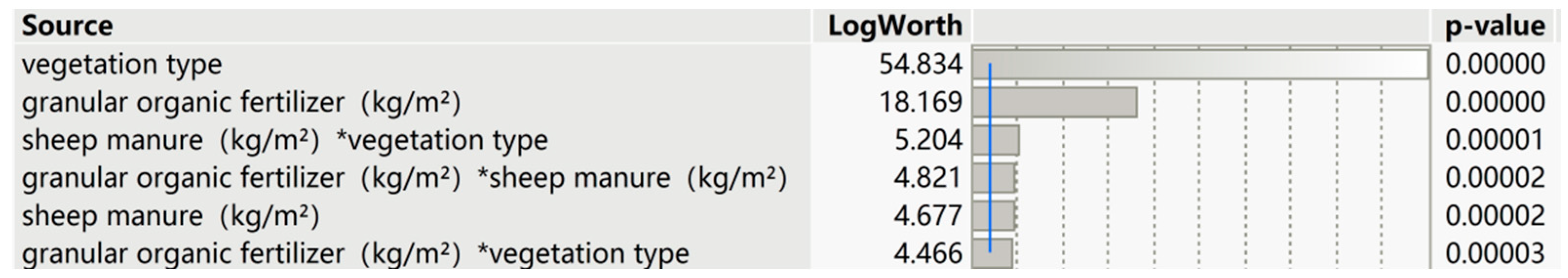 Plants 12 03838 g004