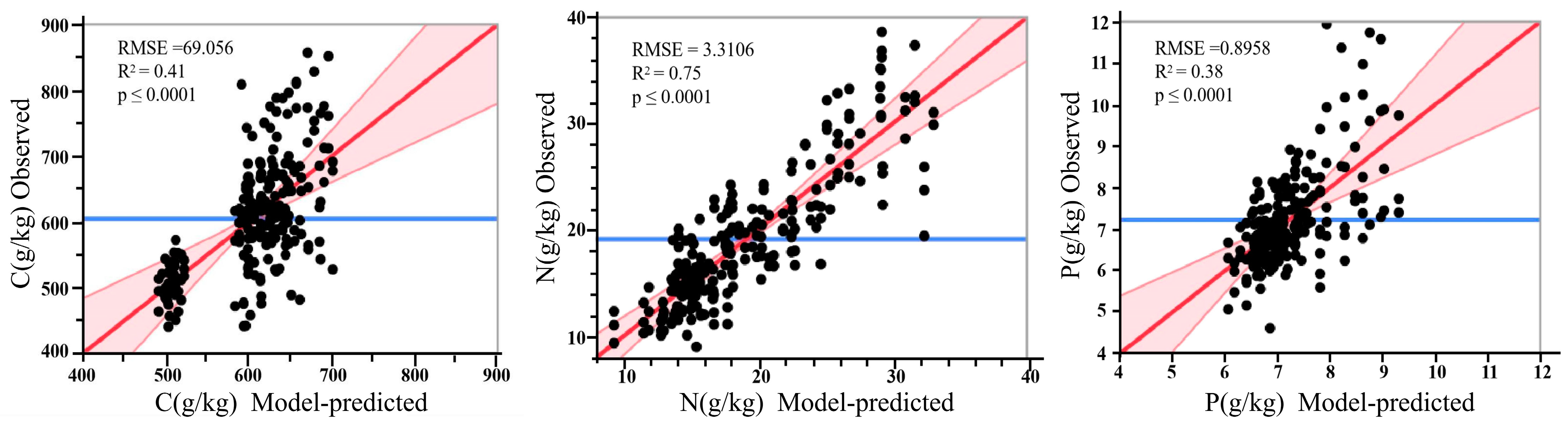 Plants 12 03838 g005
