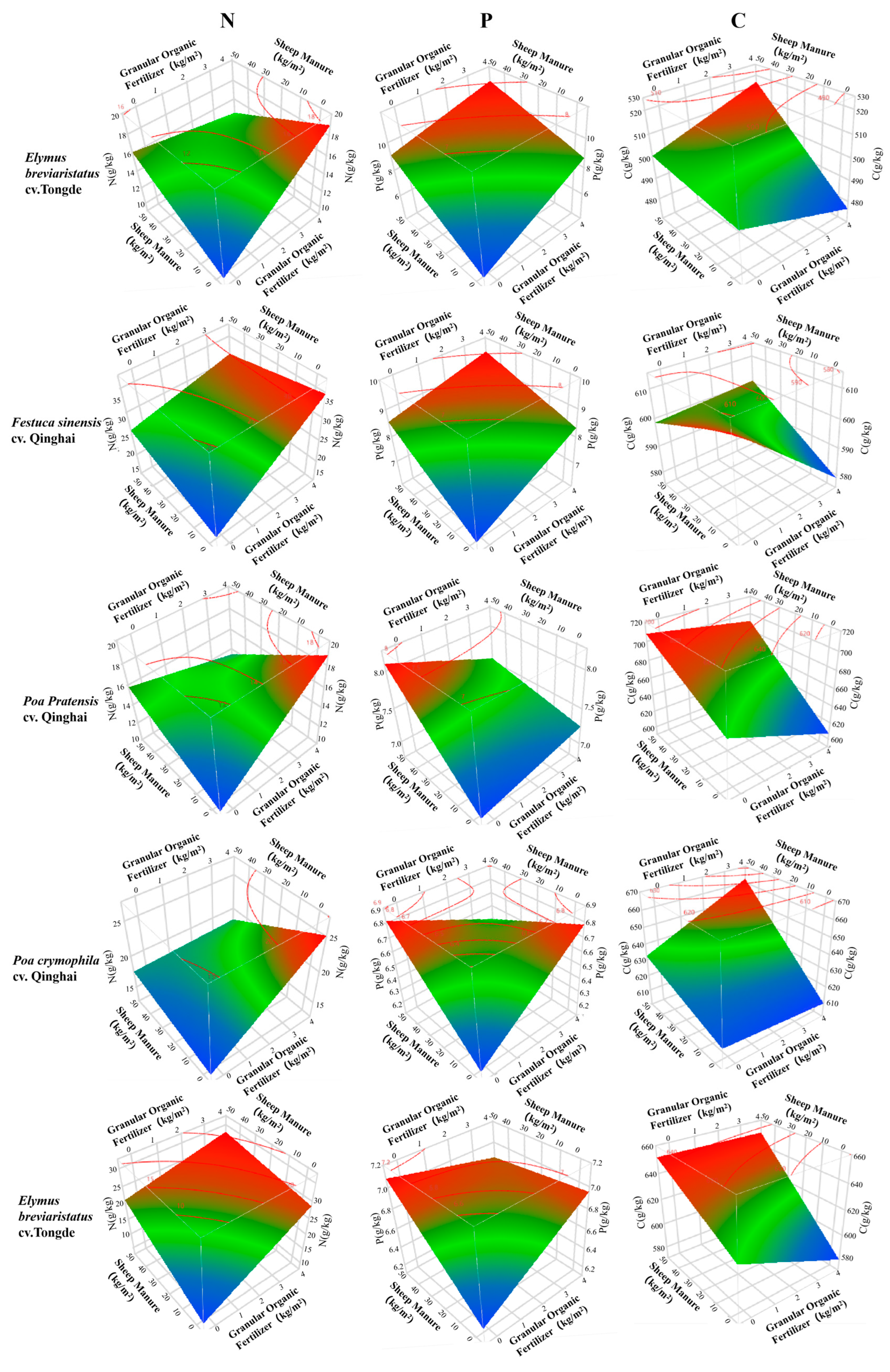 Plants 12 03838 g006