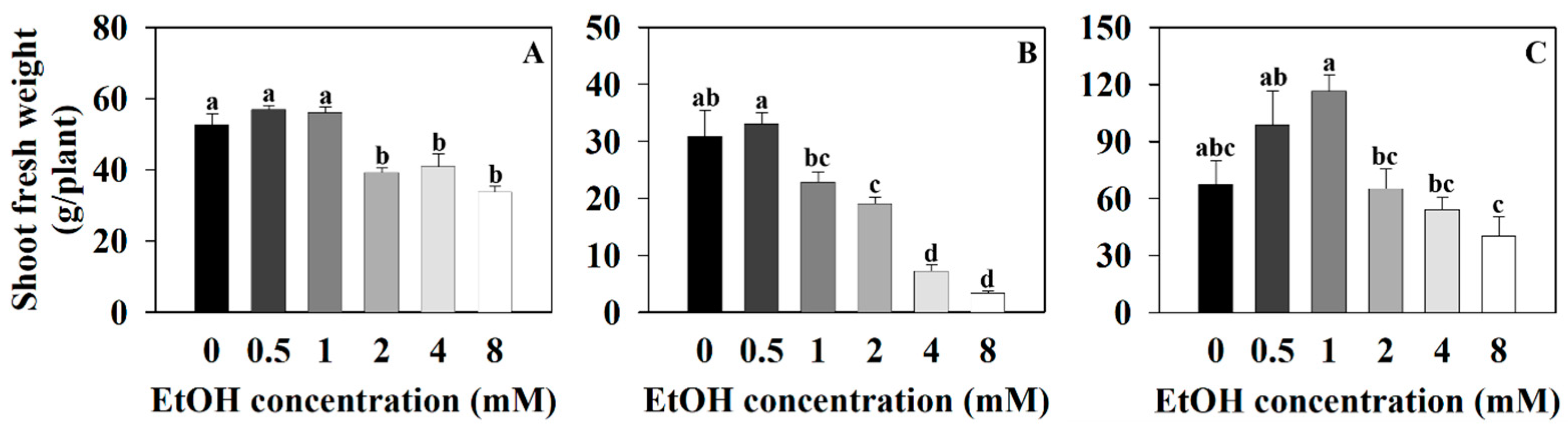 Plants 12 03842 g002