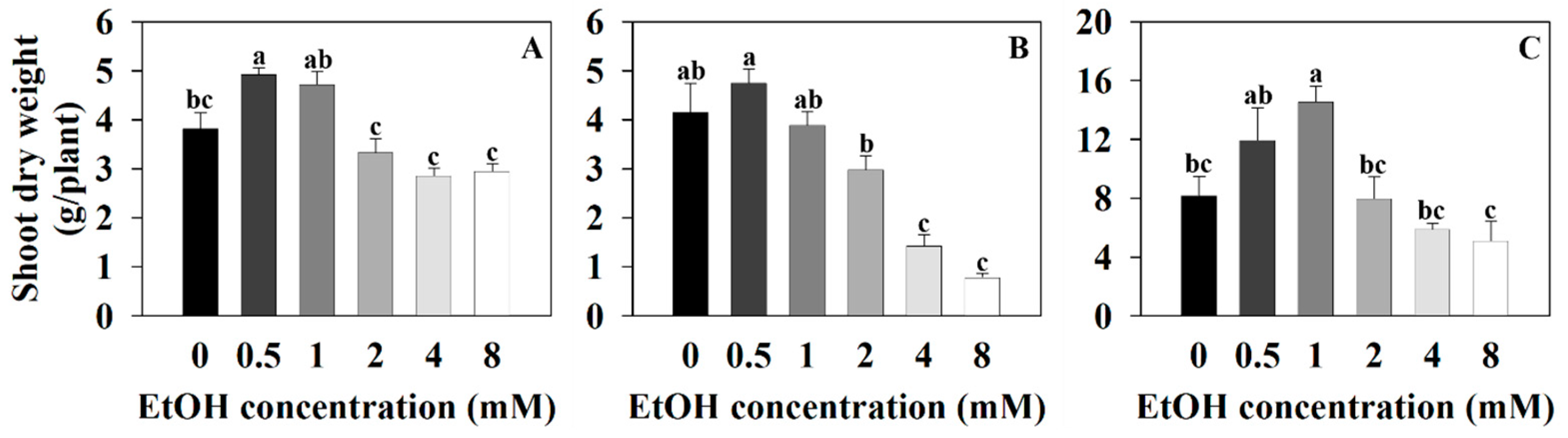 Plants 12 03842 g003