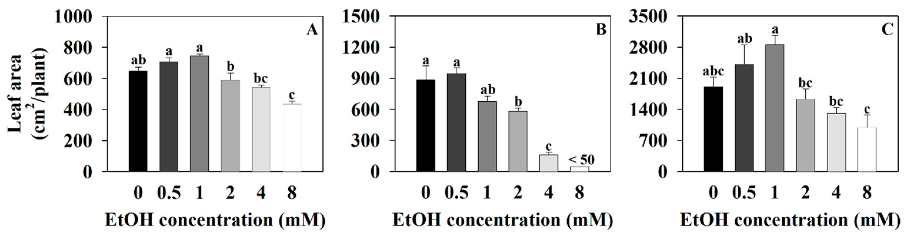 Plants 12 03842 g004