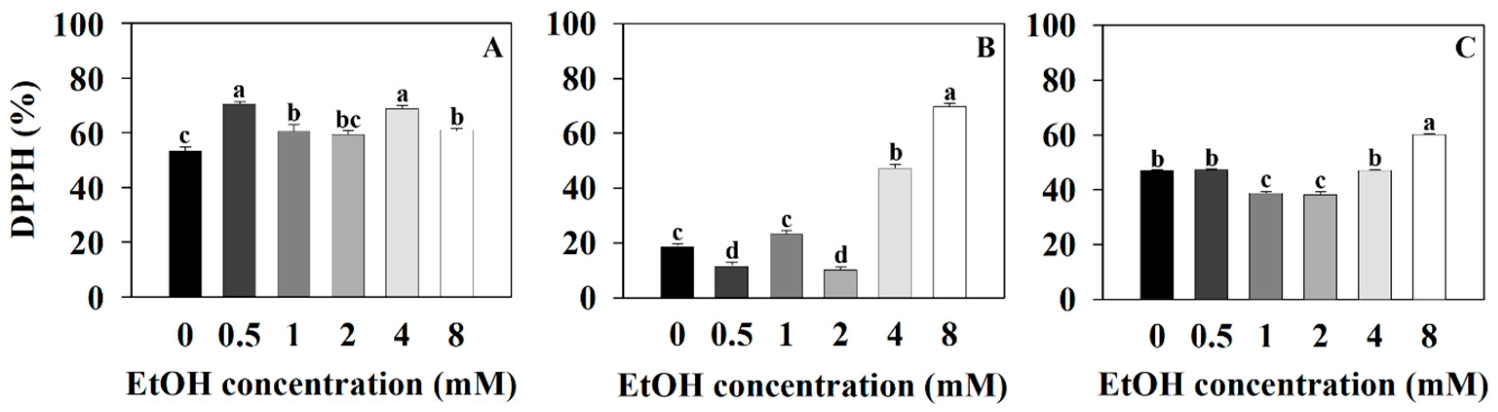 Plants 12 03842 g005